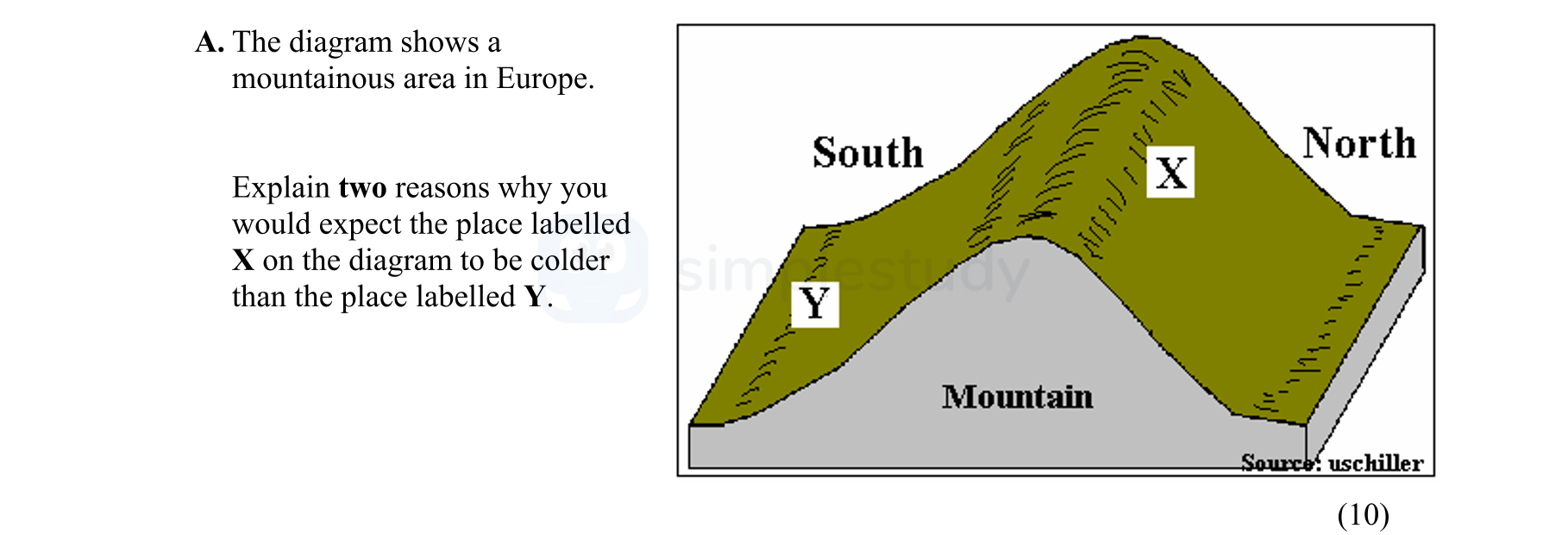 The-diagram-shows-a-mountainous-area-in-Europe-Junior Cycle Geography-Question A-2008.png
