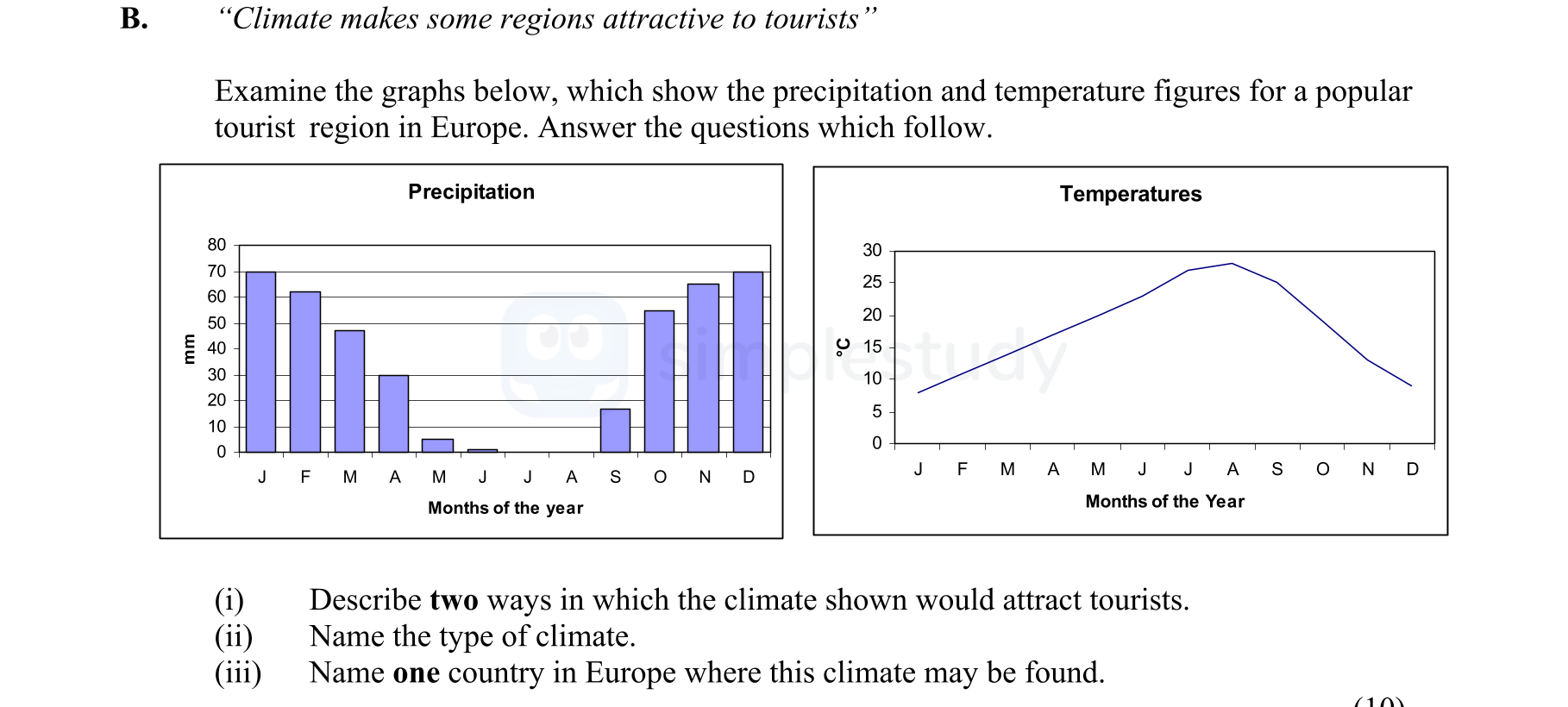 Examine-the-graphs-below,-which-show-the-precipitation-and-temperature-figures-for-a-popular-tourist-region-in-Europe-Junior Cycle Geography-Question B-2005.png