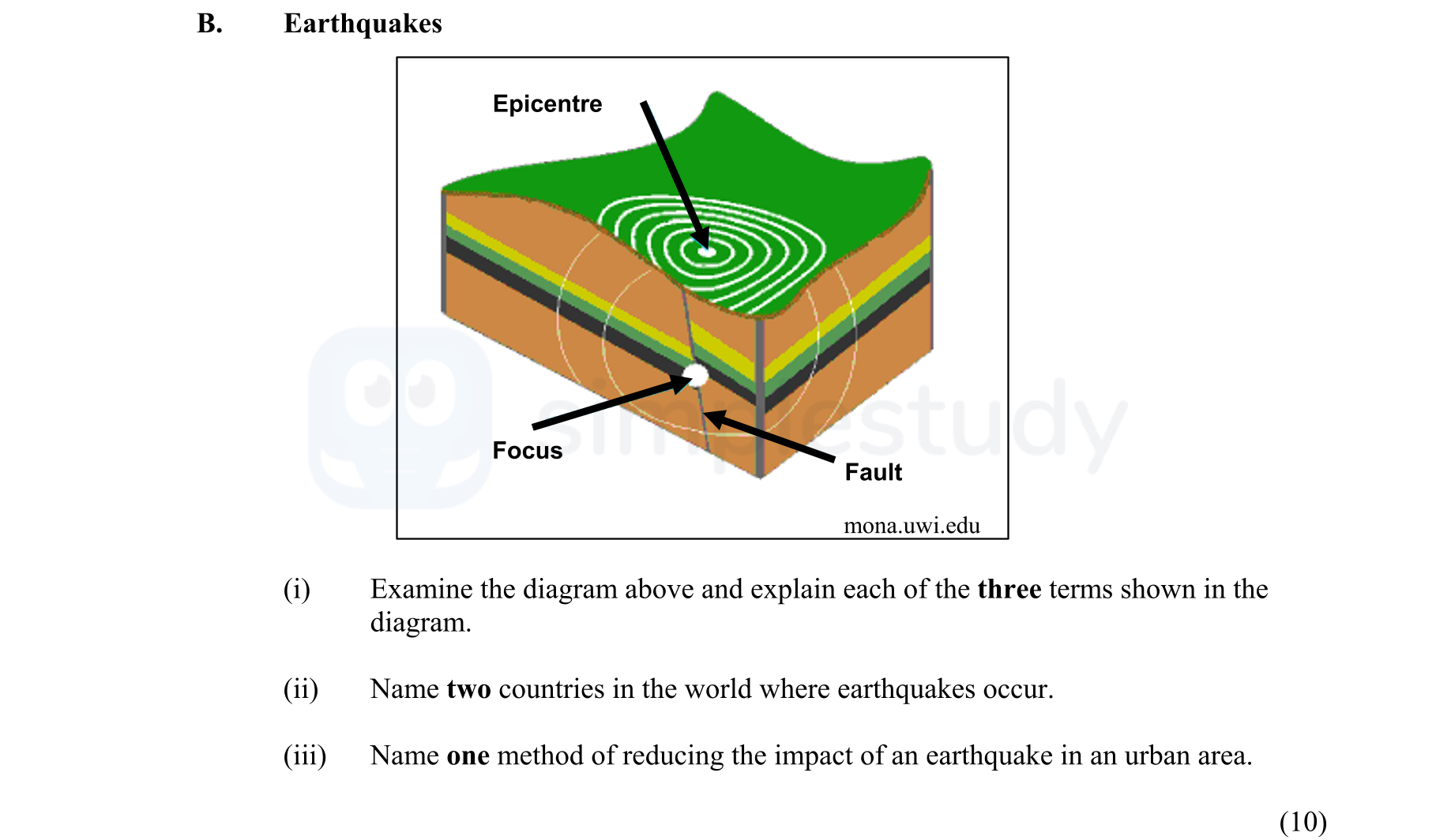 Examine-the-diagram-above-and-explain-each-of-the-three-terms-shown-in-the-diagram-Junior Cycle Geography-Question B-2011.png