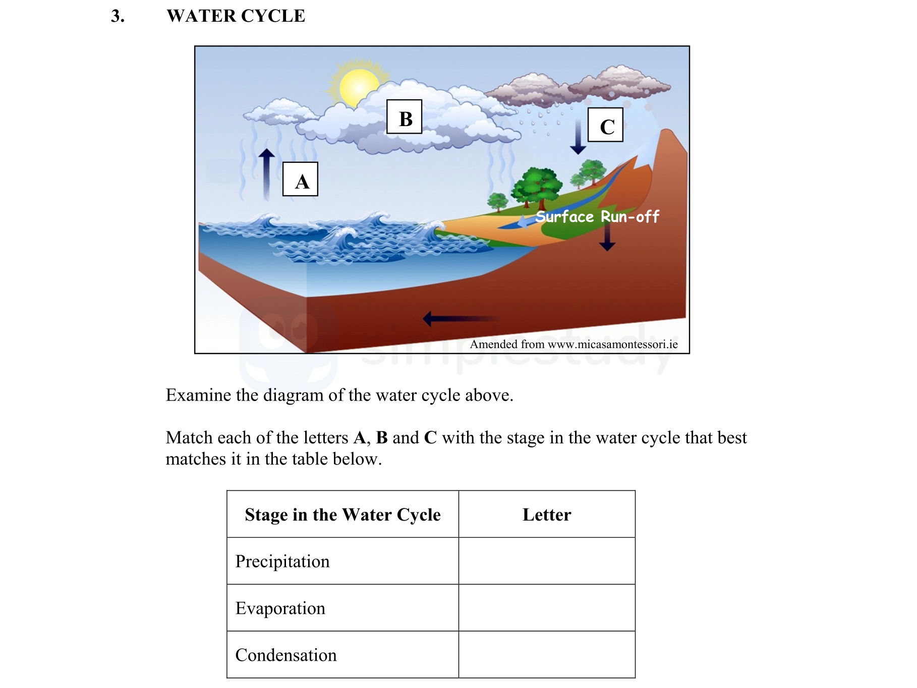 WATER-CYCLE--Examine-the-diagram-of-the-water-cycle-above-Junior Cycle Geography-Question 3-2016.png