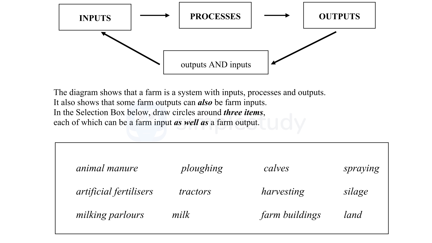 The-diagram-shows-that-a-farm-is-a-system-with-inputs,-processes-and-outputs-Junior Cycle Geography-Question 1-2008.png