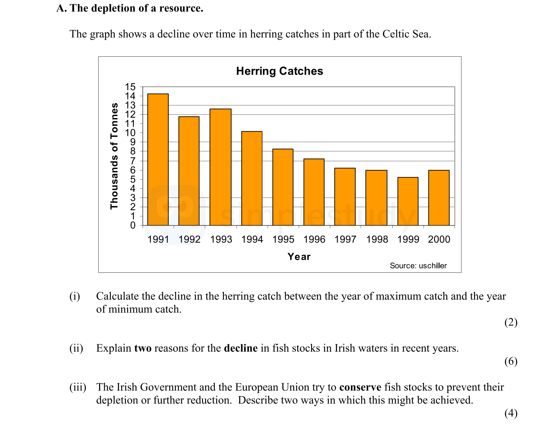 The-depletion-of-a-resource-Junior Cycle Geography-Question A-2008.png
