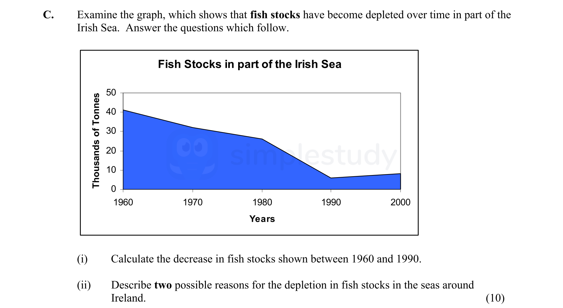 Examine-the-graph,-which-shows-that-fish-stocks-have-become-depleted-over-time-in-part-of-the-Irish-Sea-Junior Cycle Geography-Question C-2005.png