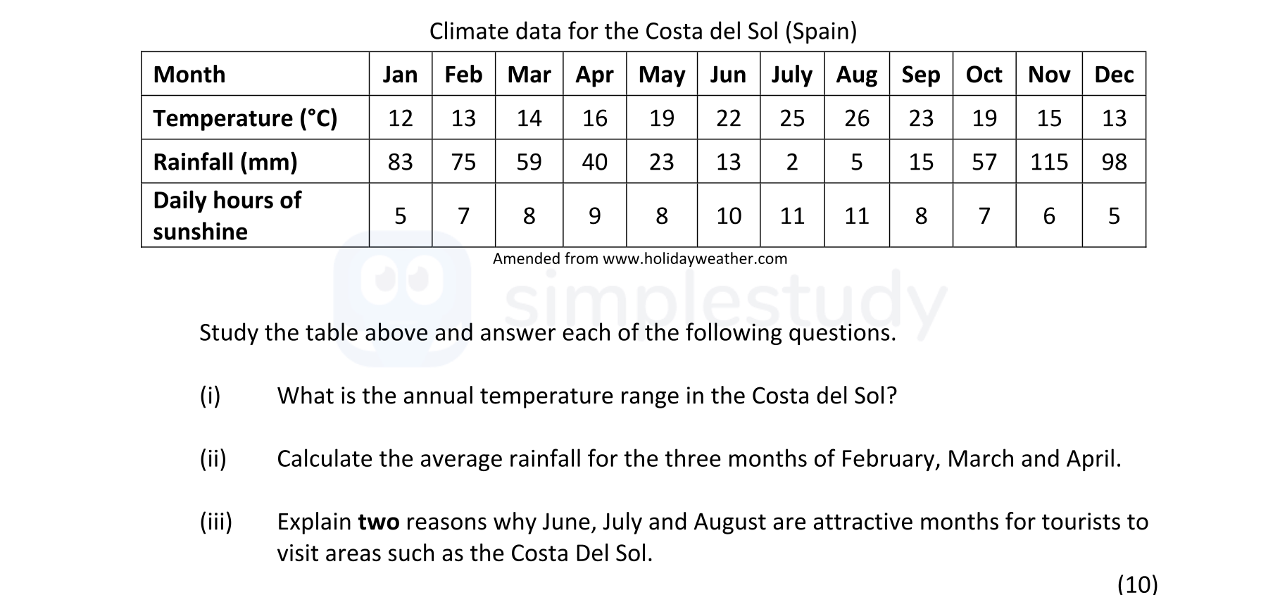 What-is-the-annual-temperature-range-in-the-Costa-del-Sol?---Junior Cycle Geography-Question i-2019.png