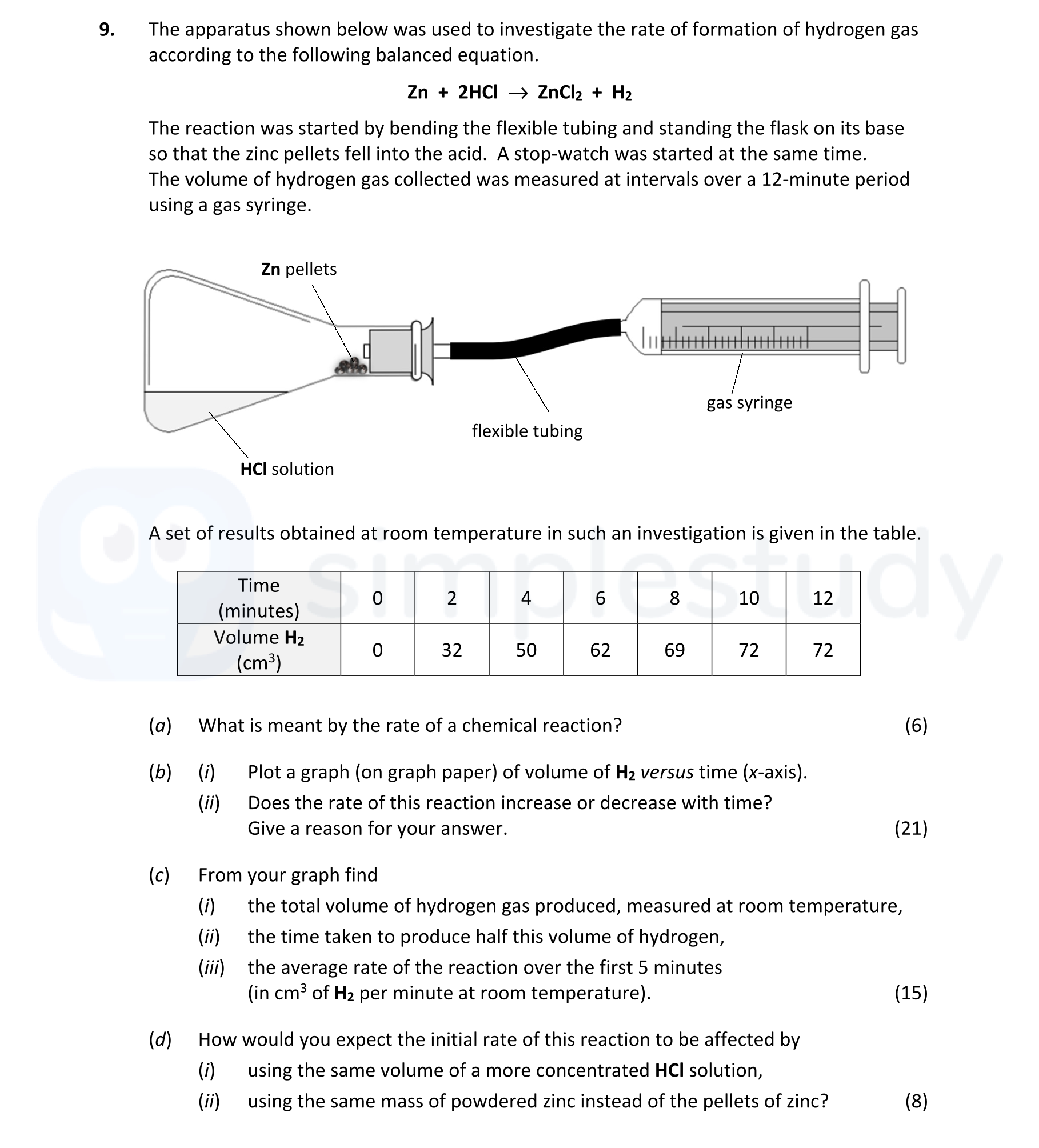 The-apparatus-shown-below-was-used-to-investigate-the-rate-of-formation-of-hydrogen-gas-according-to-the-following-balanced-equation-Leaving Cert Chemistry-Question 9-2022.png