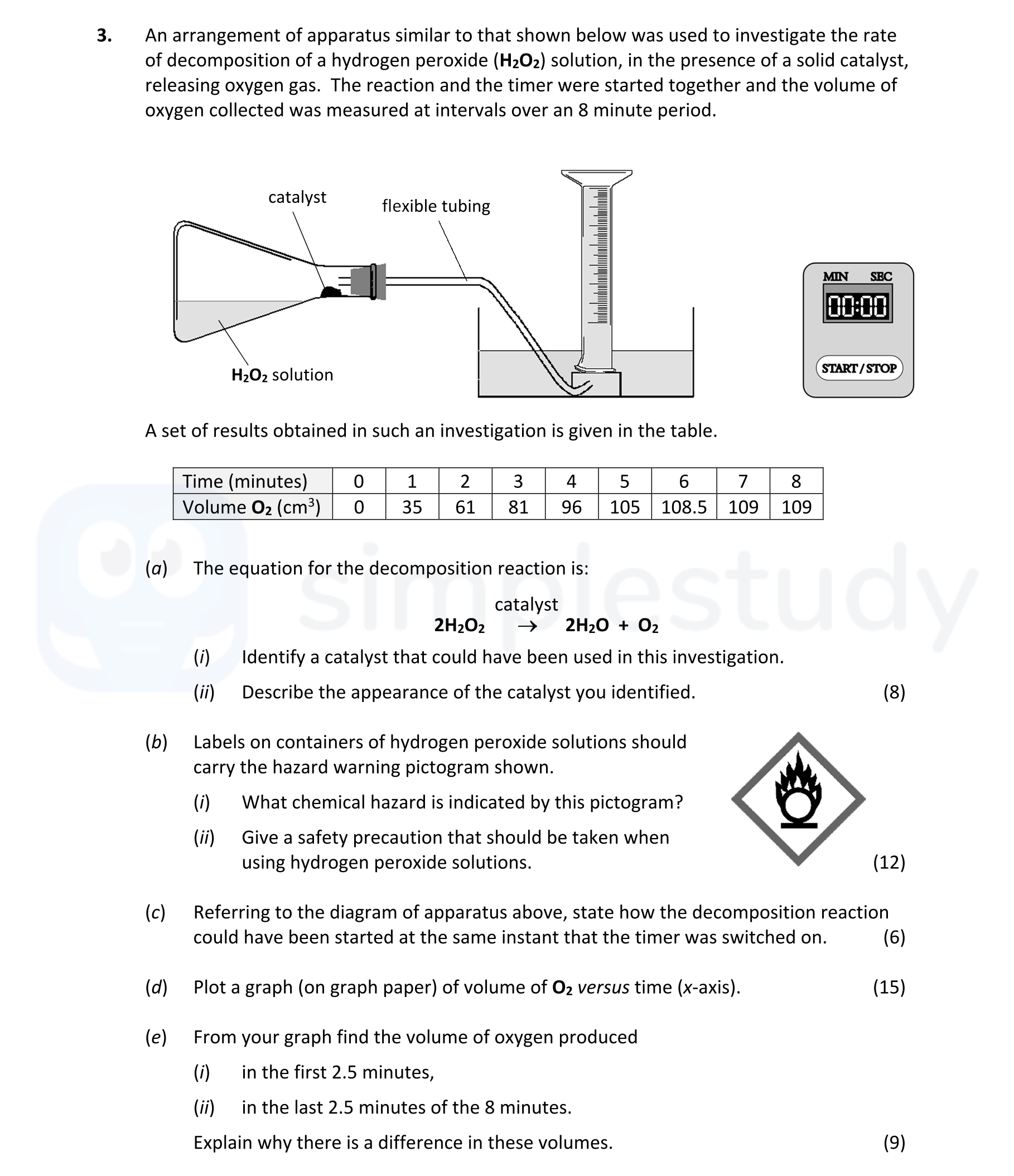An-arrangement-of-apparatus-similar-to-that-shown-below-was-used-to-investigate-the-rate-of-decomposition-of-a-hydrogen-peroxide-(H₂O₂)-solution,-in-the-presence-of-a-solid-catalyst,-releasing-oxygen-gas-Leaving Cert Chemistry-Question 3-2020.png