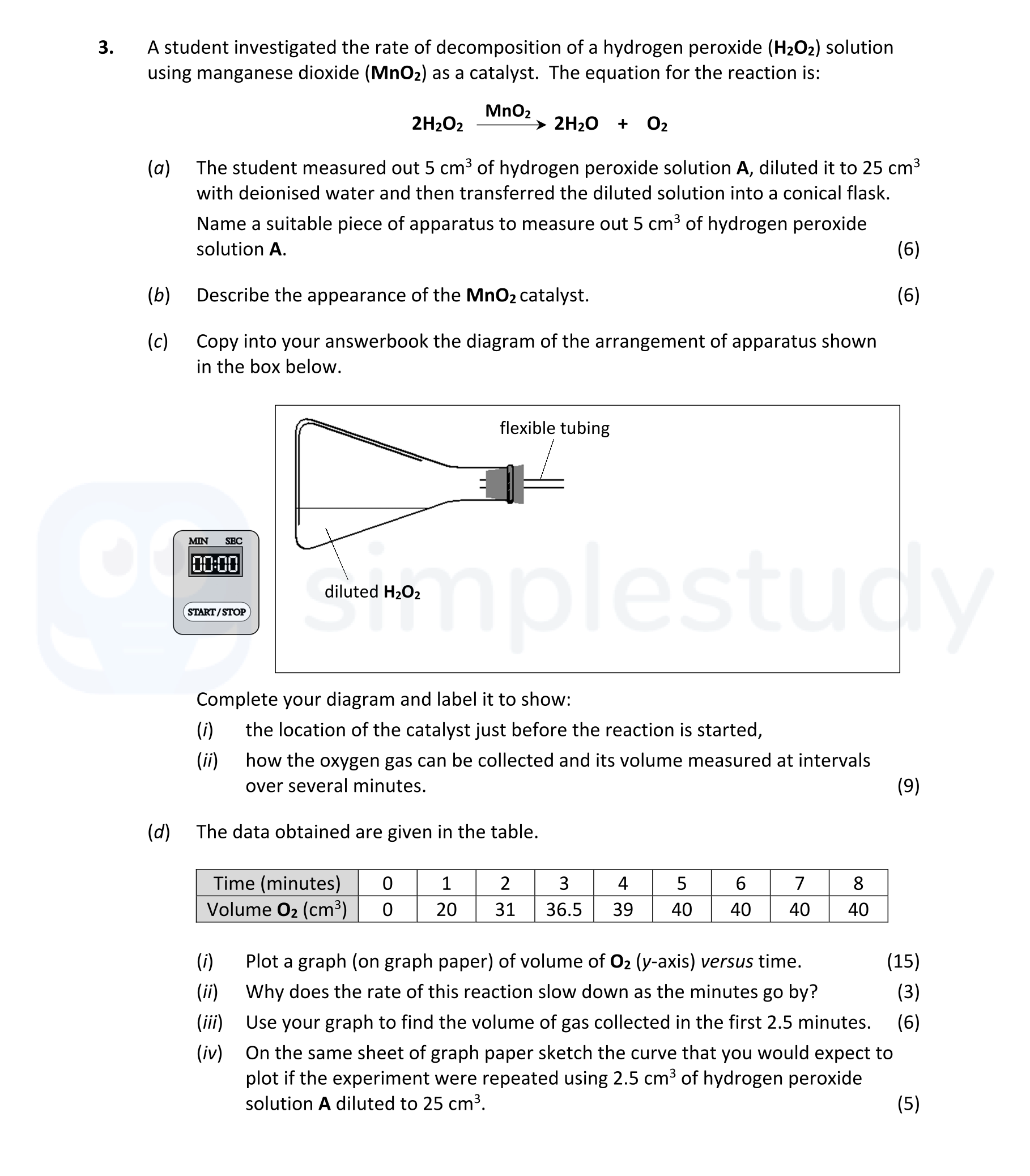 A-student-investigated-the-rate-of-decomposition-of-a-hydrogen-peroxide-(H₂O₂)-solution-using-manganese-dioxide-(MnO₂)-as-a-catalyst-Leaving Cert Chemistry-Question 3-2018.png