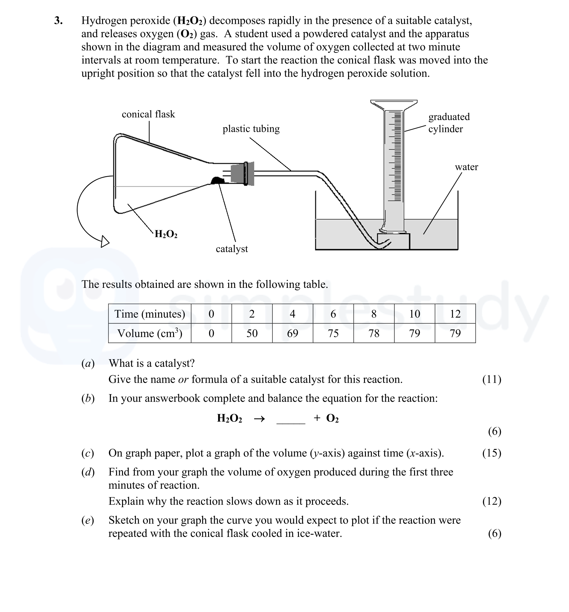 Hydrogen-peroxide-(H₂O₂)-decomposes-rapidly-in-the-presence-of-a-suitable-catalyst,-and-releases-oxygen-(O₂)-gas-Leaving Cert Chemistry-Question 3-2016.png