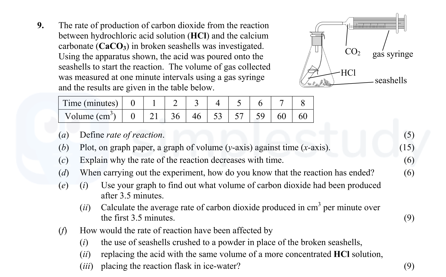 Define-rate-of-reaction-Leaving Cert Chemistry-Question 9-2015.png