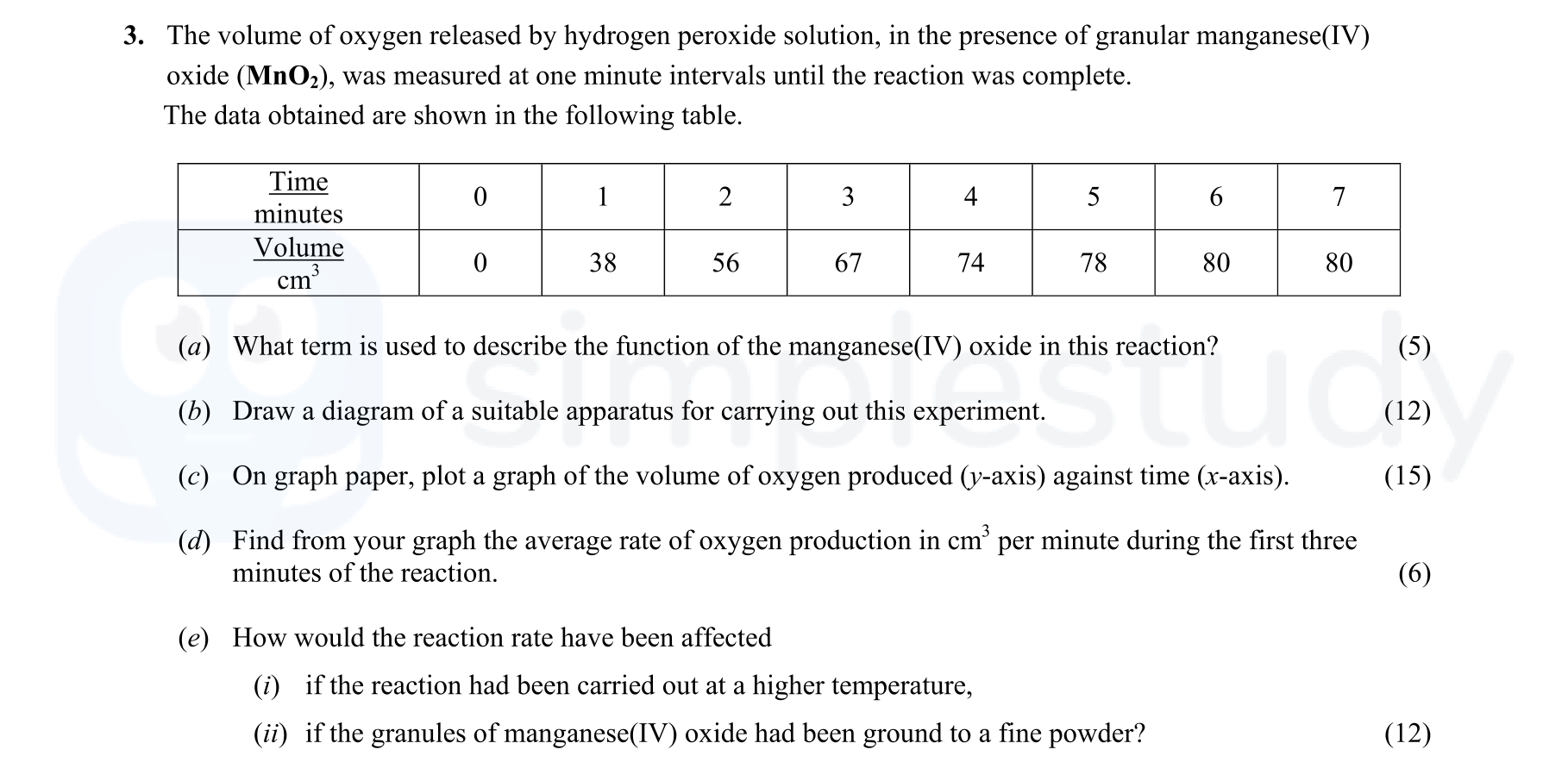 The-volume-of-oxygen-released-by-hydrogen-peroxide-solution,-in-the-presence-of-granular-manganese(IV)-oxide-(MnO2),-was-measured-at-one-minute-intervals-until-the-reaction-was-complete-Leaving Cert Chemistry-Question 3-2009.png