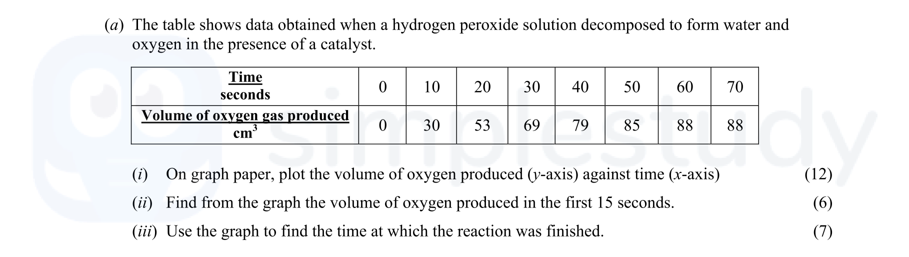 The-table-shows-data-obtained-when-a-hydrogen-peroxide-solution-decomposed-to-form-water-and-oxygen-in-the-presence-of-a-catalyst-Leaving Cert Chemistry-Question a-2008.png