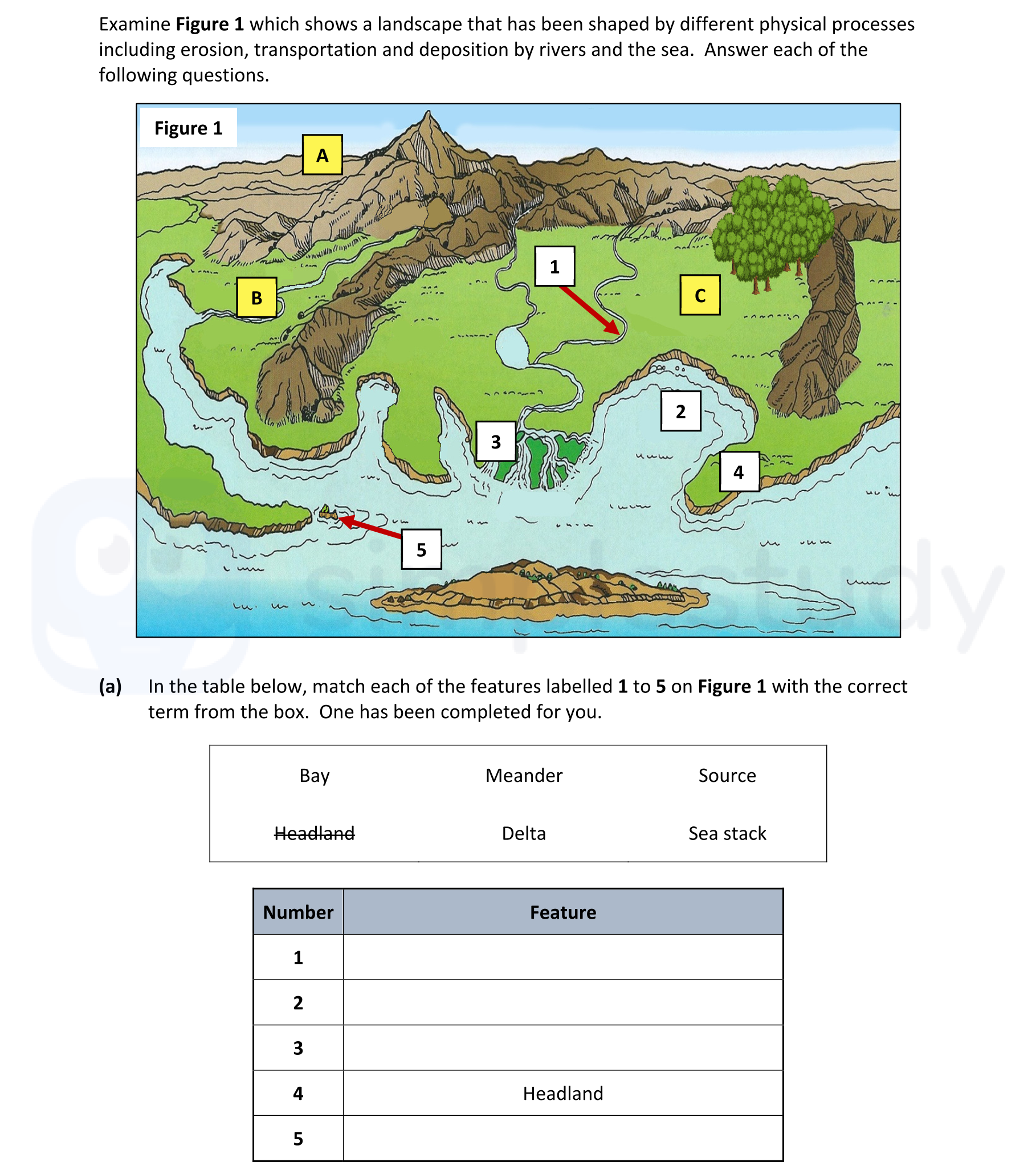 In-the-table-below,-match-each-of-the-features-labelled-1-to-5-on-Figure-1-with-the-correct-term-from-the-box-Junior Cycle Geography-Question a-2024.png