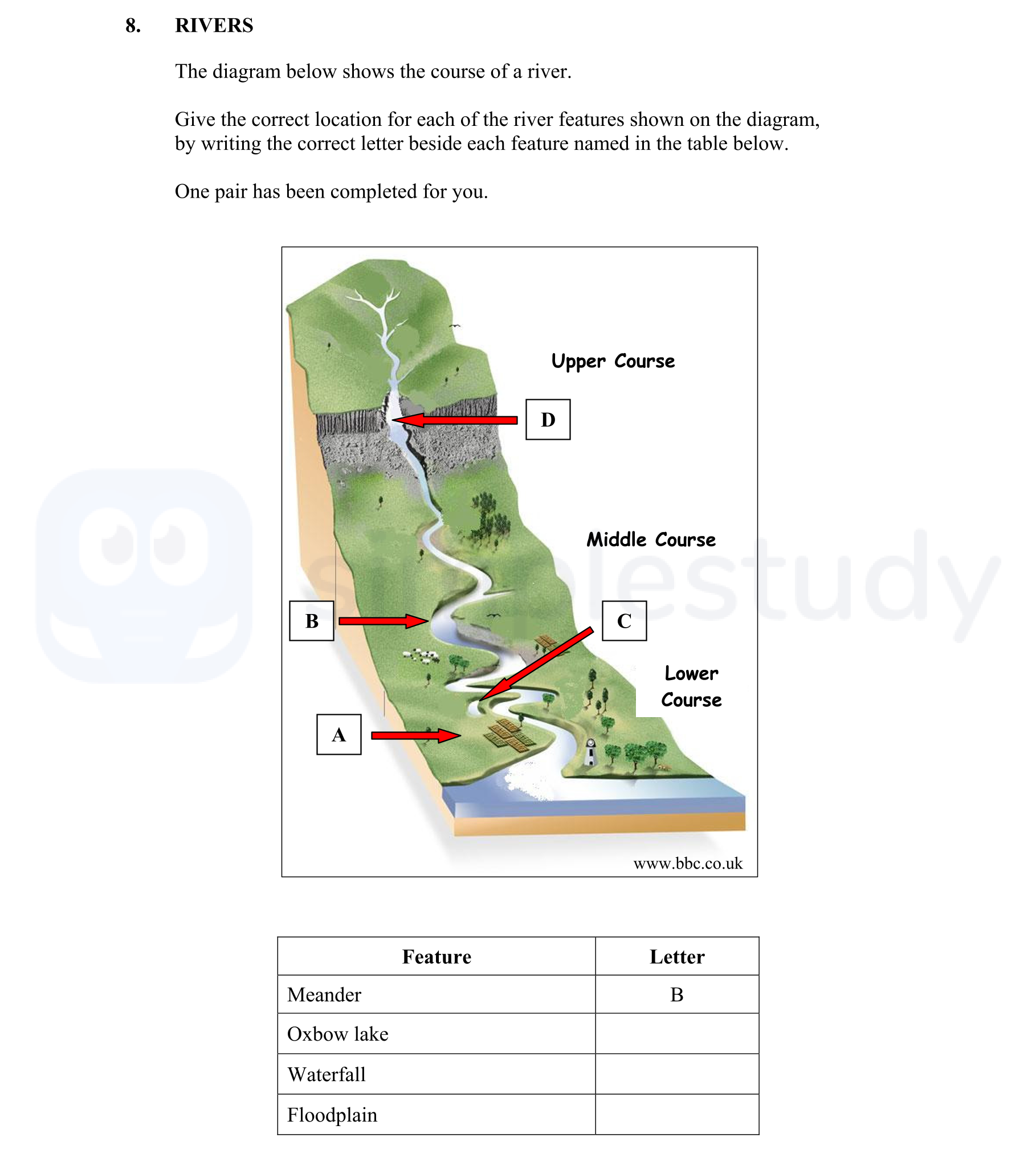 RIVERS--The-diagram-below-shows-the-course-of-a-river-Junior Cycle Geography-Question 8-2012.png