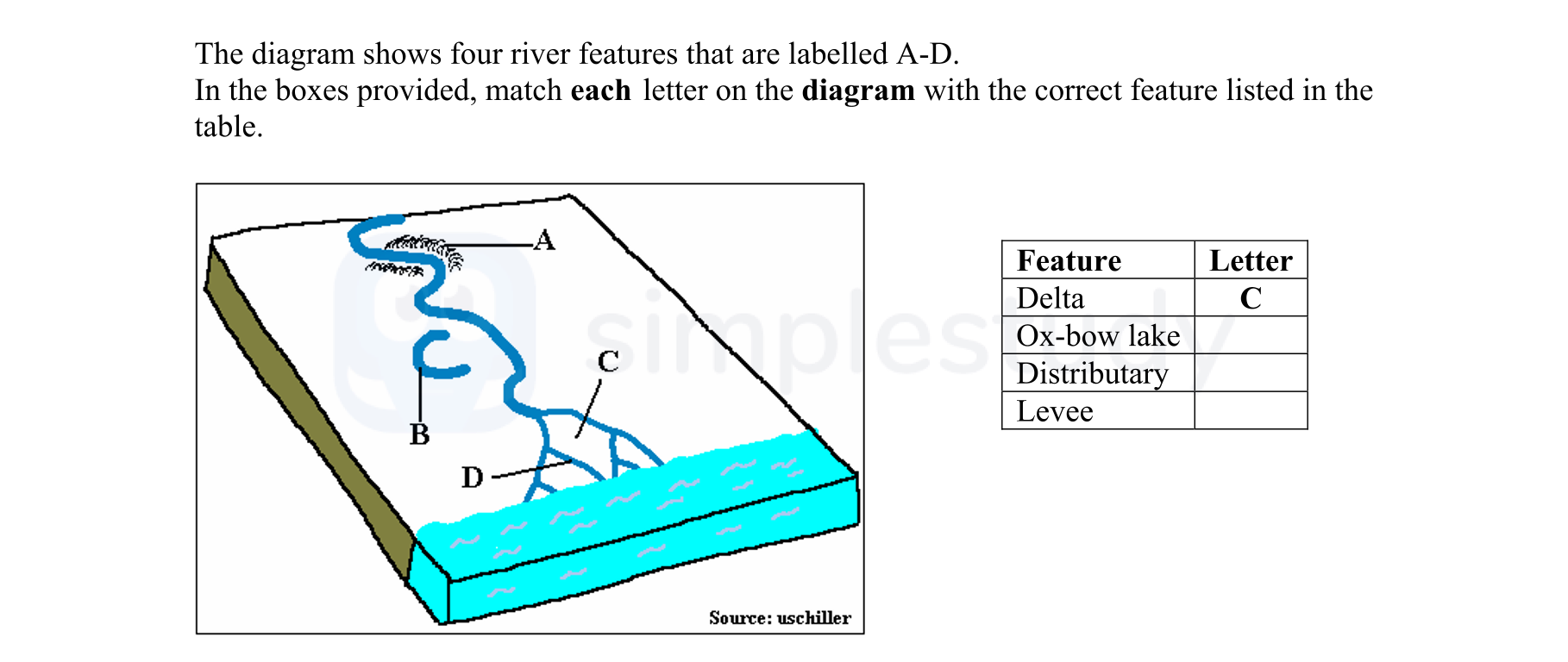 The-diagram-shows-four-river-features-that-are-labelled-A-D-Junior Cycle Geography-Question 1-2008.png
