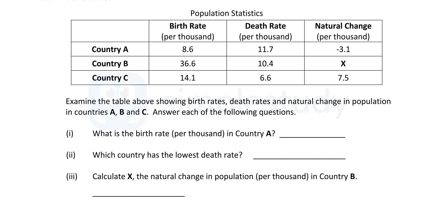 Examine-the-table-above-showing-birth-rates,-death-rates-and-natural-change-in-population-in-countries-A,-B-and-C-Junior Cycle Geography-Question 17-2019.png