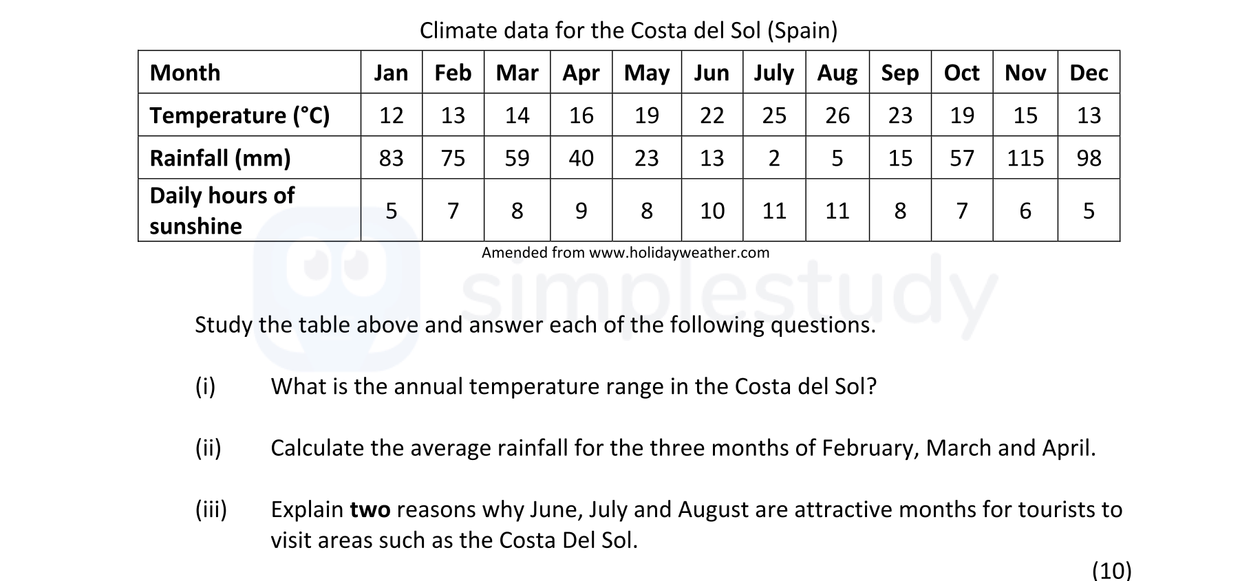 Study-the-table-above-and-answer-each-of-the-following-questions-Junior Cycle Geography-Question 3-2019.png