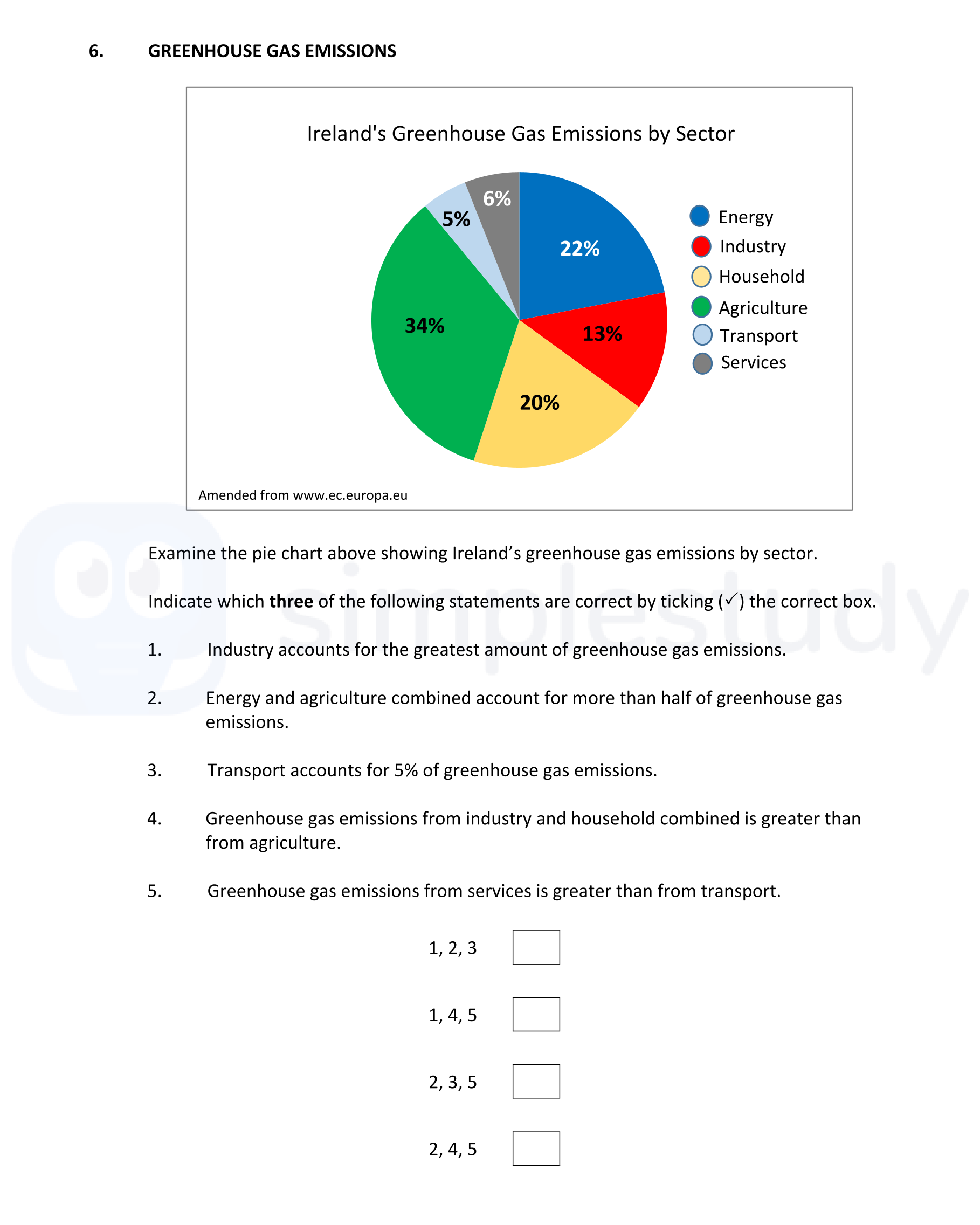Examine-the-pie-chart-above-showing-Ireland's-greenhouse-gas-emissions-by-sector-Junior Cycle Geography-Question 6-2017.png