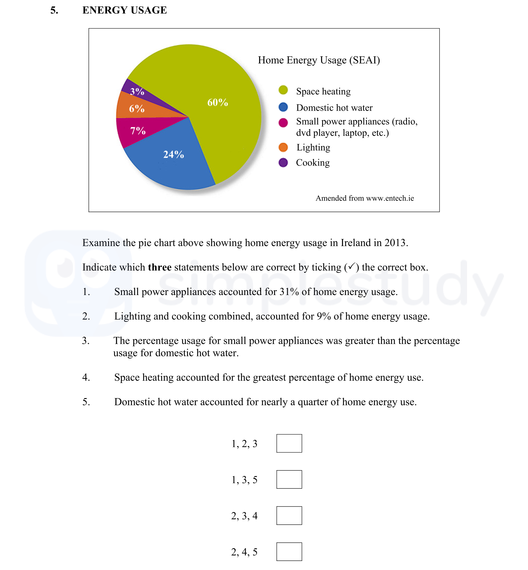 Examine-the-pic-chart-above-showing-home-energy-usage-in-Ireland-in-2013-Junior Cycle Geography-Question 5-2015.png
