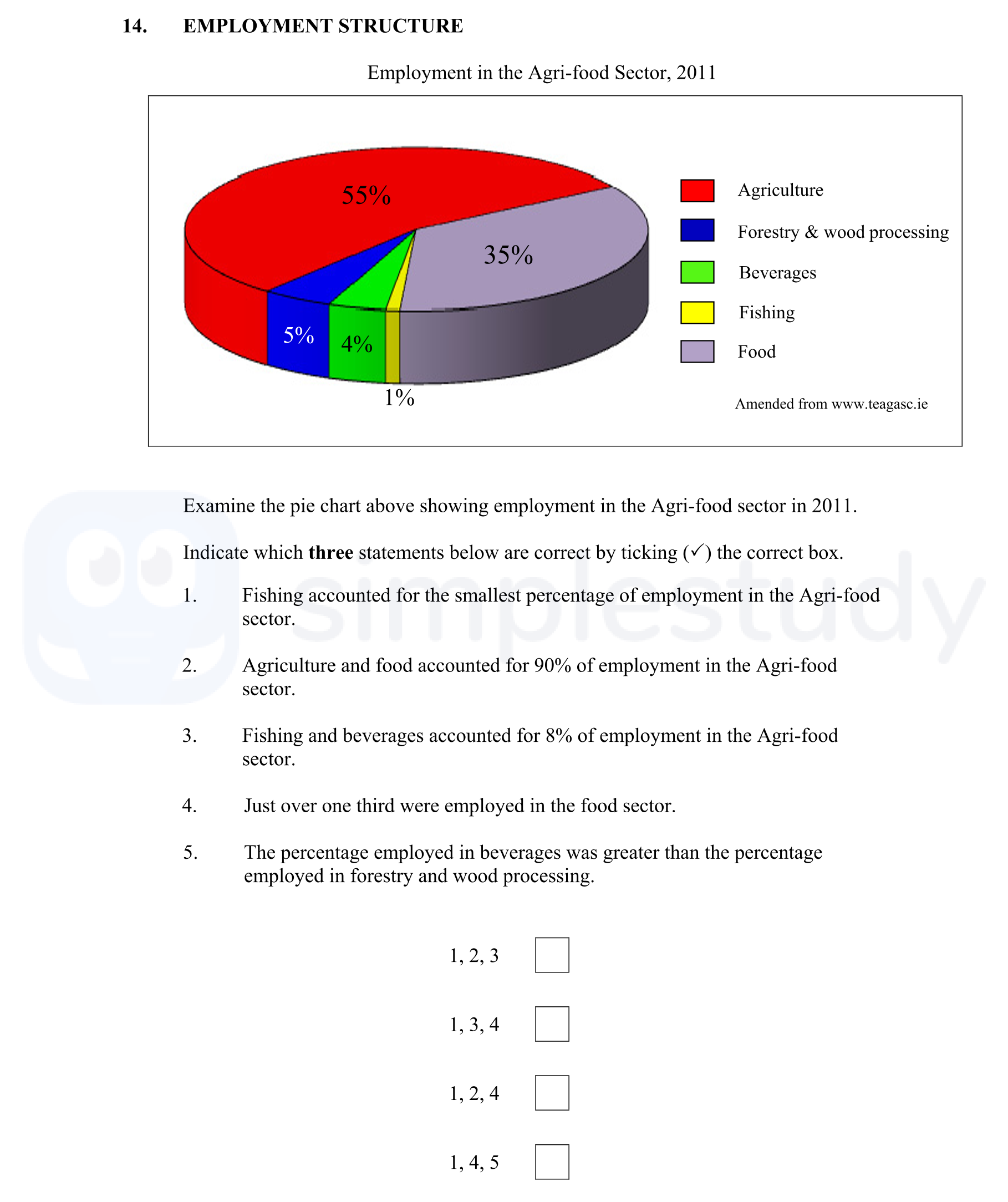 Examine-the-pie-chart-above-showing-employment-in-the-Agri-food-sector-in-2011-Junior Cycle Geography-Question 14-2014.png