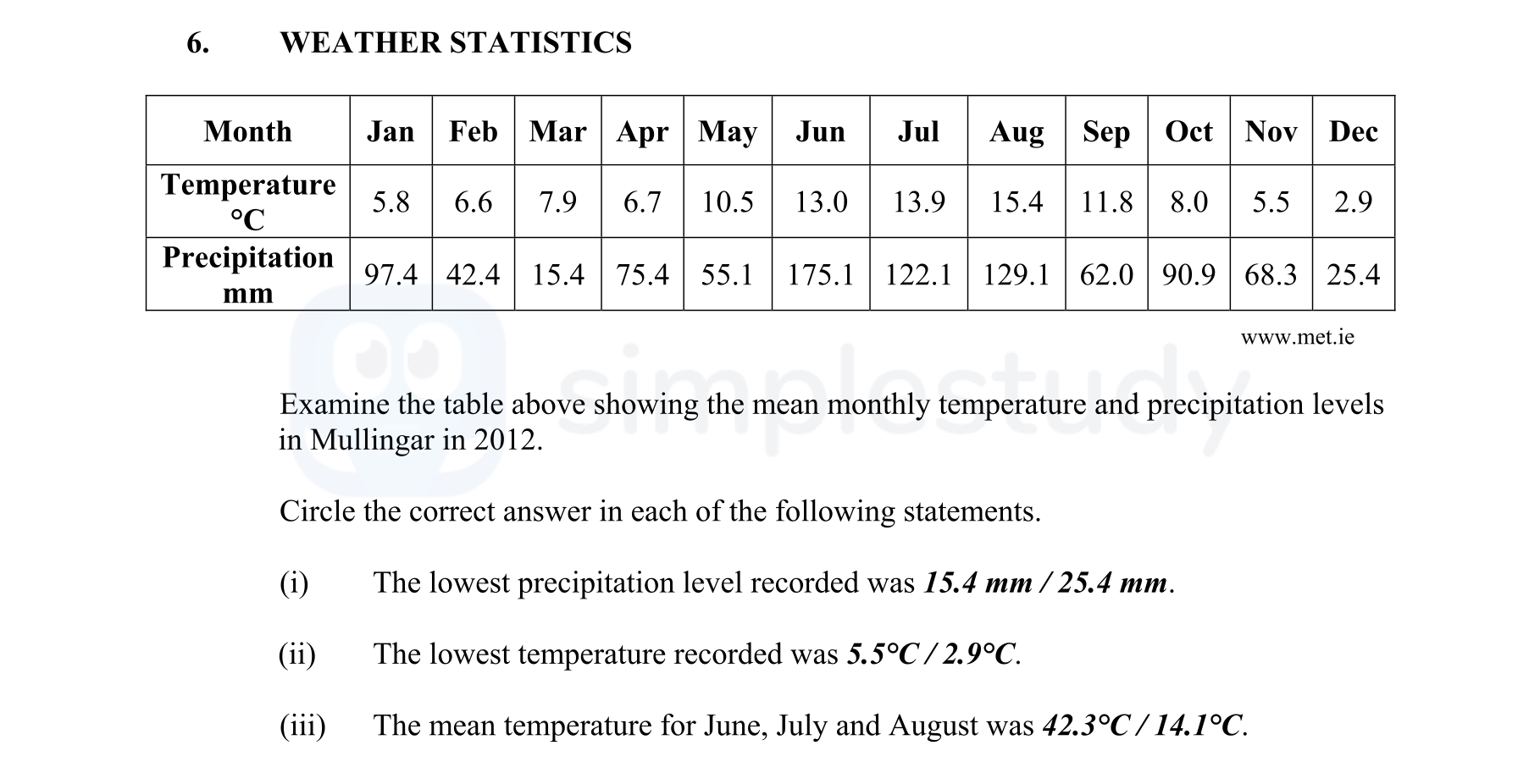 Examine-the-table-above-showing-the-mean-monthly-temperature-and-precipitation-levels-in-Mullingar-in-2012-Junior Cycle Geography-Question 6-2013.png