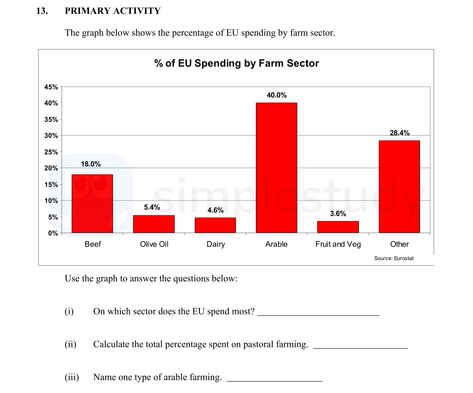 The-graph-below-shows-the-percentage-of-EU-spending-by-farm-sector-Junior Cycle Geography-Question 13-2010.png