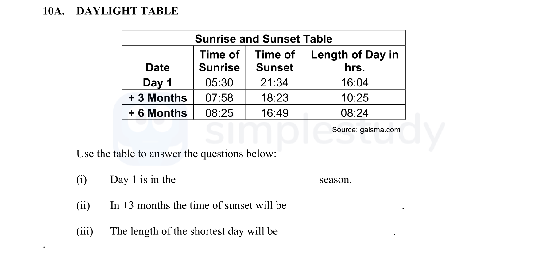 Use-the-table-to-answer-the-questions-below:--(i)--Day-1-is-in-the-_______________-season-Junior Cycle Geography-Question 10A-2010.png