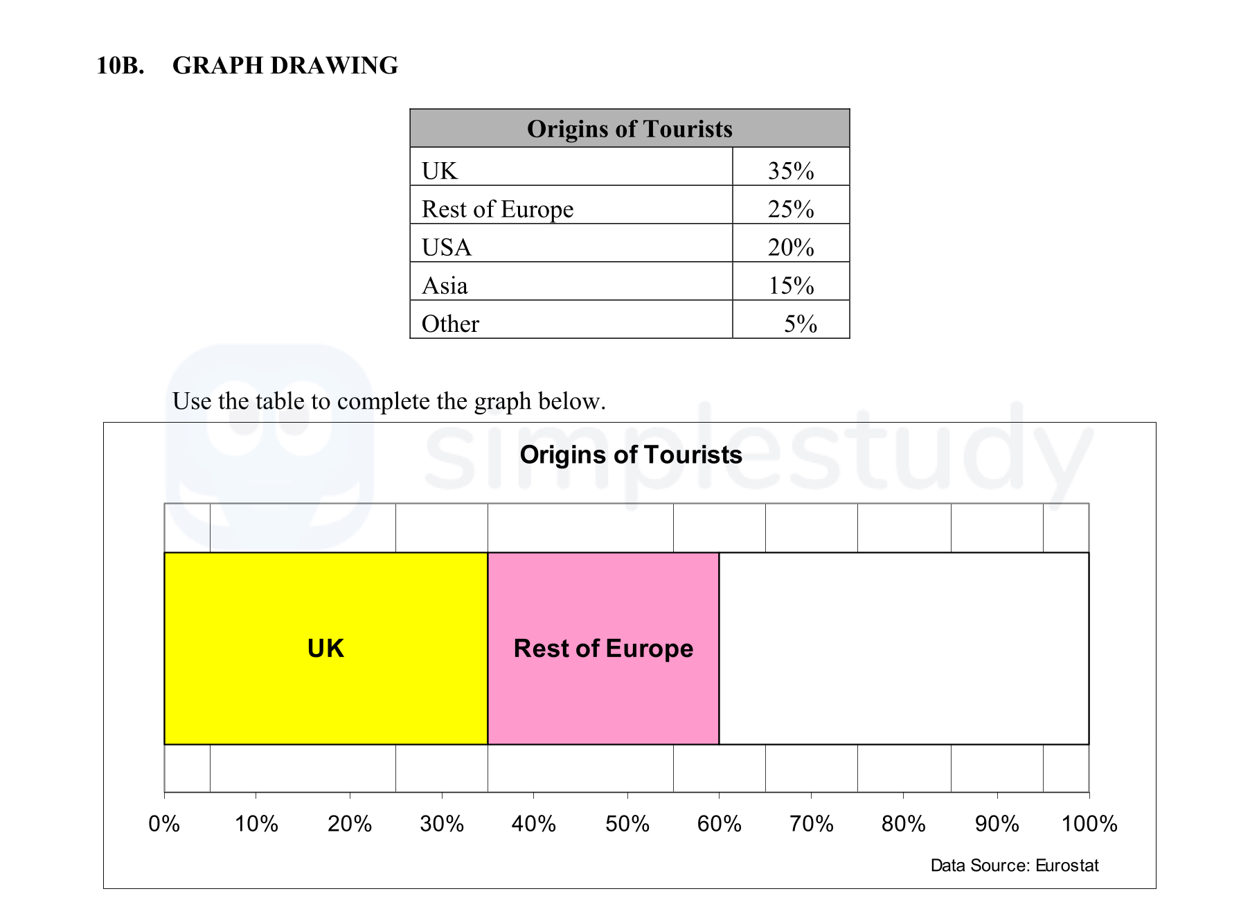 Use-the-table-to-complete-the-graph-below-Junior Cycle Geography-Question 10B-2010.png