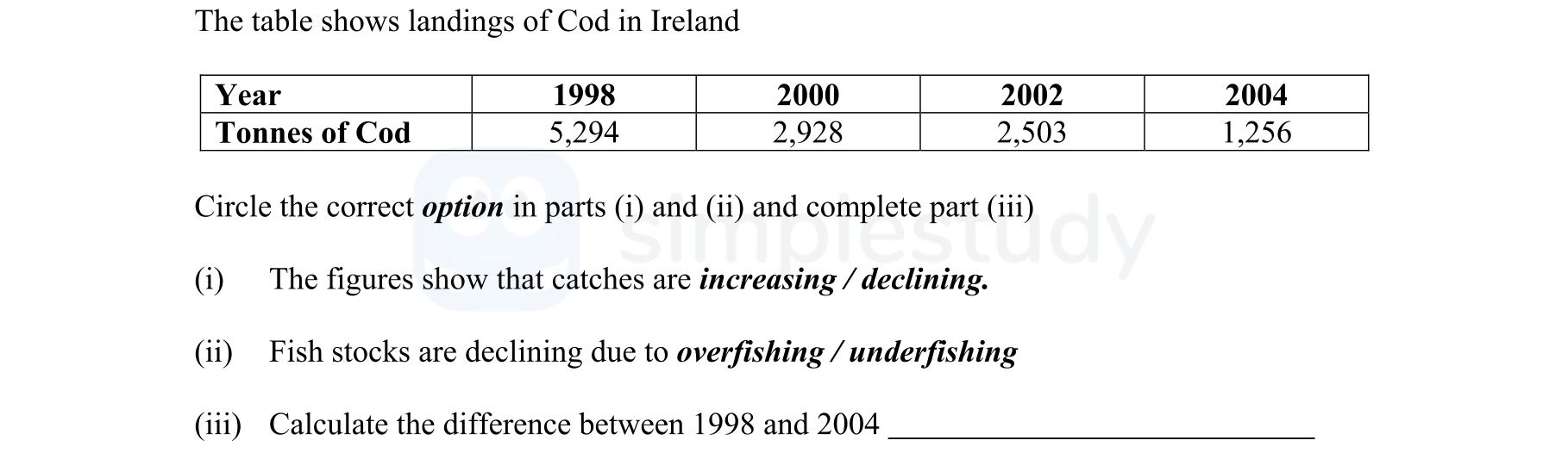 The-table-shows-landings-of-Cod-in-Ireland--Year---1998-2000-2002-2004-Tonnes-of-Cod-5,294-2,928-2,503-1,256--Circle-the-correct-option-in-parts-(i)-and-(ii)-and-complete-part-(iii)--(i)-The-figures-show-that-catches-are-increasing-/-declining-Junior Cycle Geography-Question Question 1-2008.png