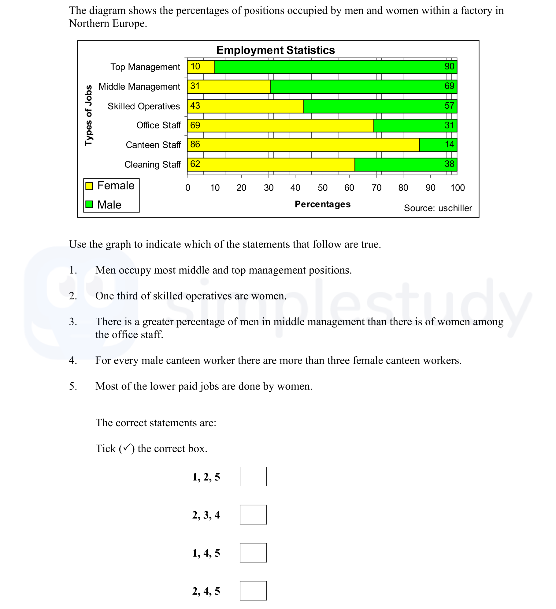 The-diagram-shows-the-percentages-of-positions-occupied-by-men-and-women-within-a-factory-in-Northern-Europe-Junior Cycle Geography-Question 1-2008.png