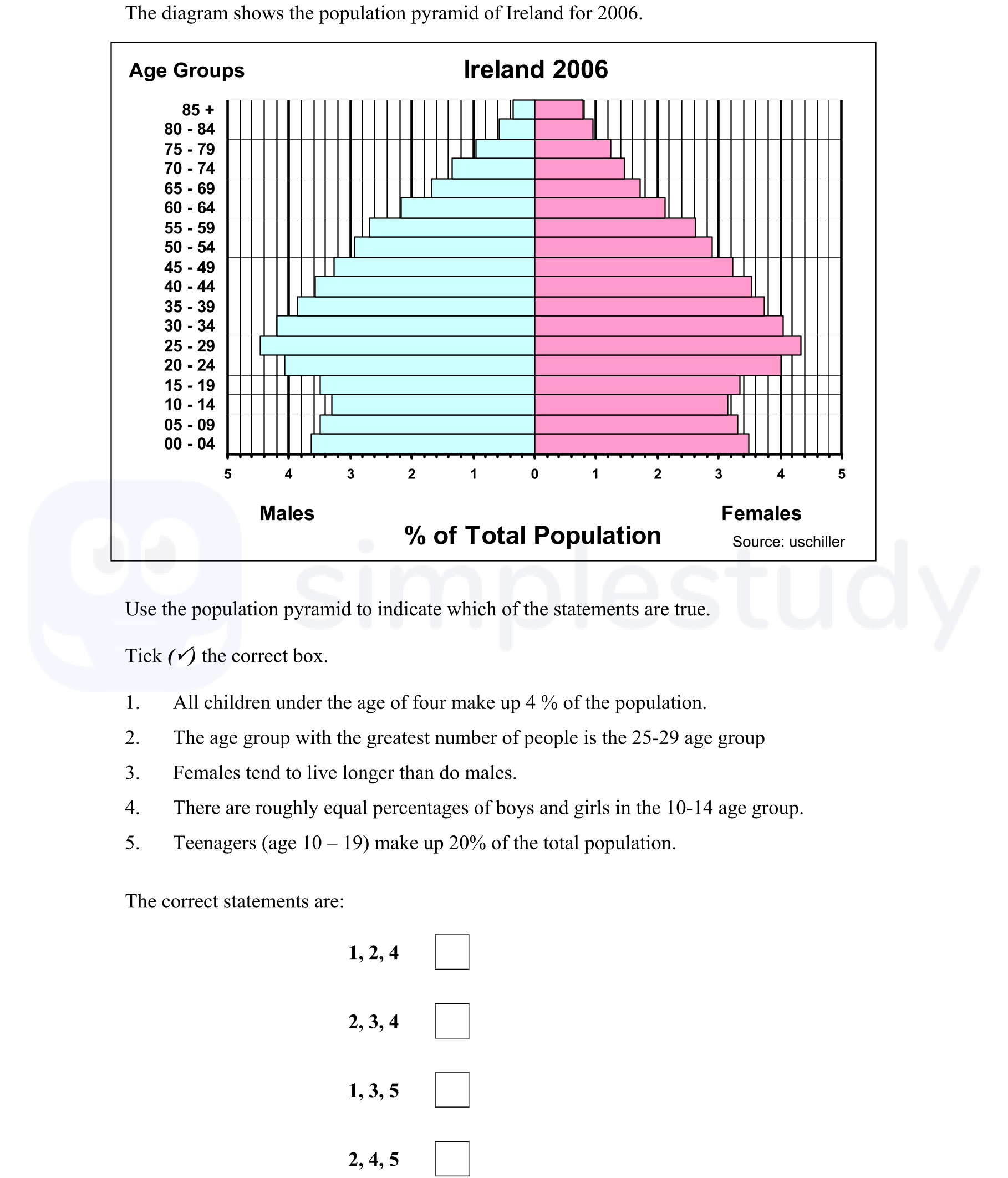 Use-the-population-pyramid-to-indicate-which-of-the-statements-are-true-Junior Cycle Geography-Question 28-2008.png