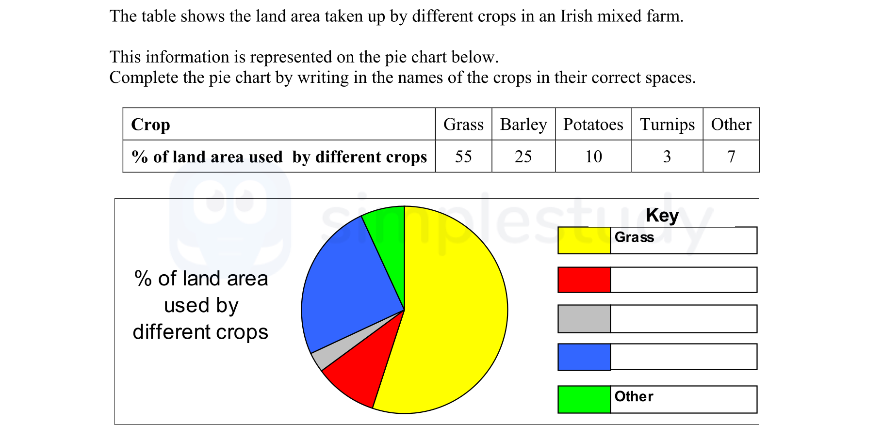 The-table-shows-the-land-area-taken-up-by-different-crops-in-an-Irish-mixed-farm-Junior Cycle Geography-Question 1-2007.png