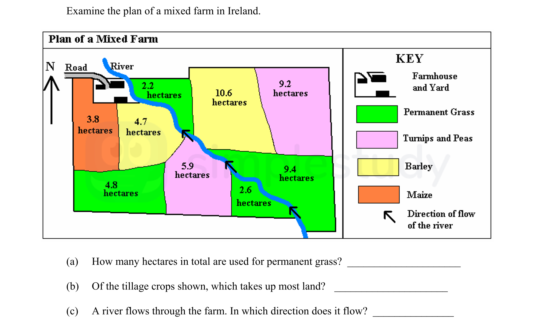 How-many-hectares-in-total-are-used-for-permanent-grass?--**Plan-of-a-Mixed-Farm-in-Ireland**--*Permanent-Grass-Areas:*---2.2-hectares---4.7-hectares---4.8-hectares--To-find-the-total-area-used-for-permanent-grass,-we-will-sum-the-hectares-allocated-to-each-section-Junior Cycle Geography-Question a-2007.png