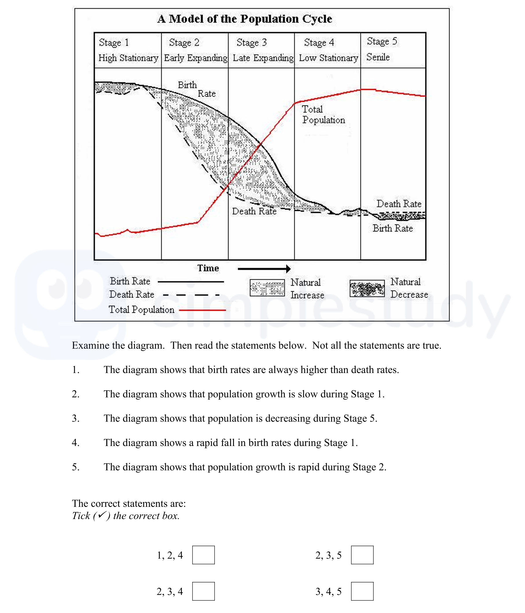 Examine-the-diagram-Junior Cycle Geography-Question 1-2022.png