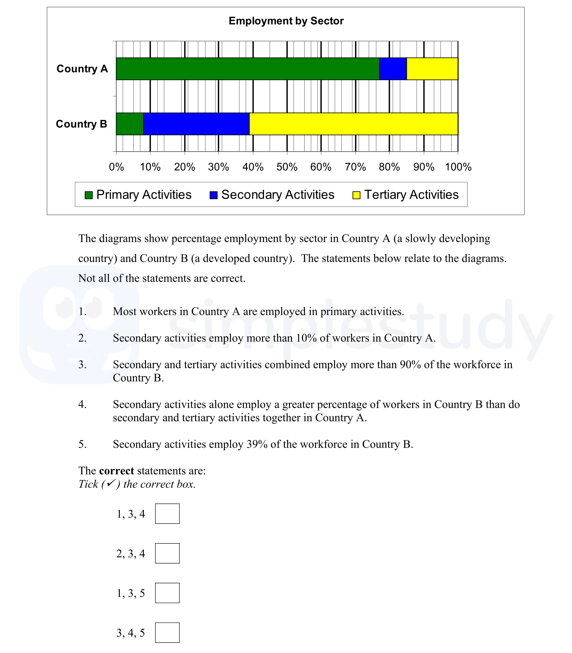 The-diagrams-show-percentage-employment-by-sector-in-Country-A-(a-slowly-developing-country)-and-Country-B-(a-developed-country)-Junior Cycle Geography-Question 1-2005.png