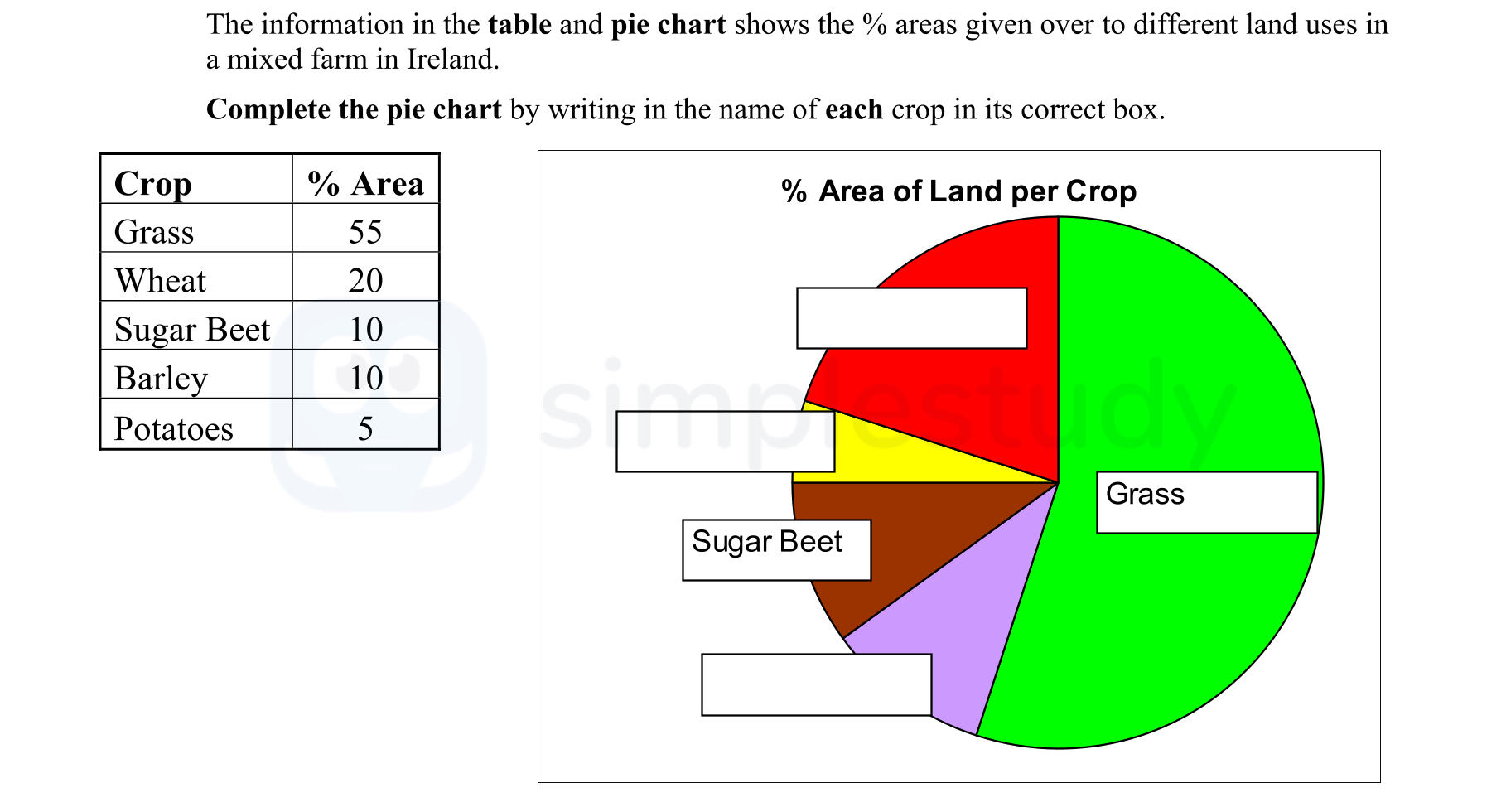 The-information-in-the-table-and-pie-chart-shows-the-%-areas-given-over-to-different-land-uses-in-a-mixed-farm-in-Ireland-Junior Cycle Geography-Question 14-2005.png