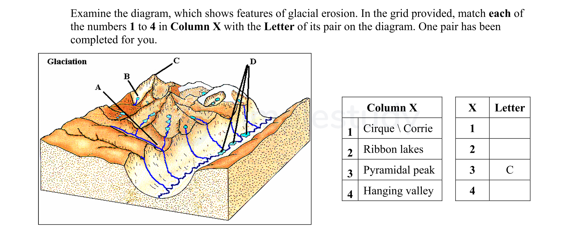 Examine-the-diagram,-which-shows-features-of-glacial-erosion-Junior Cycle Geography-Question 4-2007.png