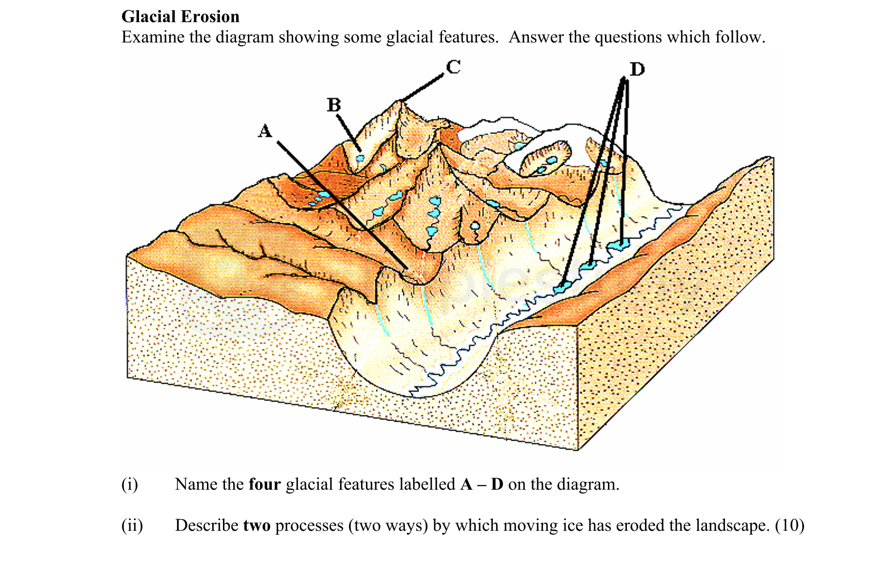 Name-the-four-glacial-features-labelled-A-–-D-on-the-diagram-Junior Cycle Geography-Question i-2005.png