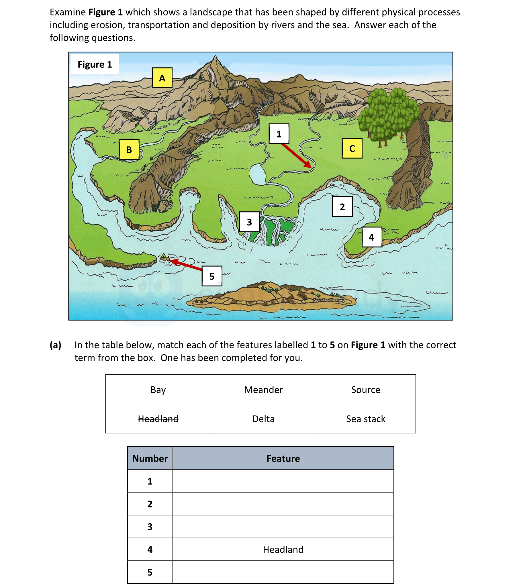 In-the-table-below,-match-each-of-the-features-labelled-1-to-5-on-Figure-1-with-the-correct-term-from-the-box-Junior Cycle Geography-Question a-2022.png