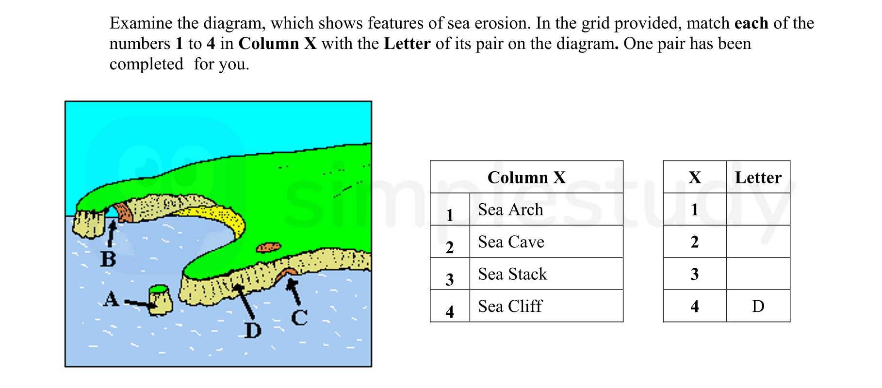 Examine-the-diagram,-which-shows-features-of-sea-erosion-Junior Cycle Geography-Question 1-2007.png