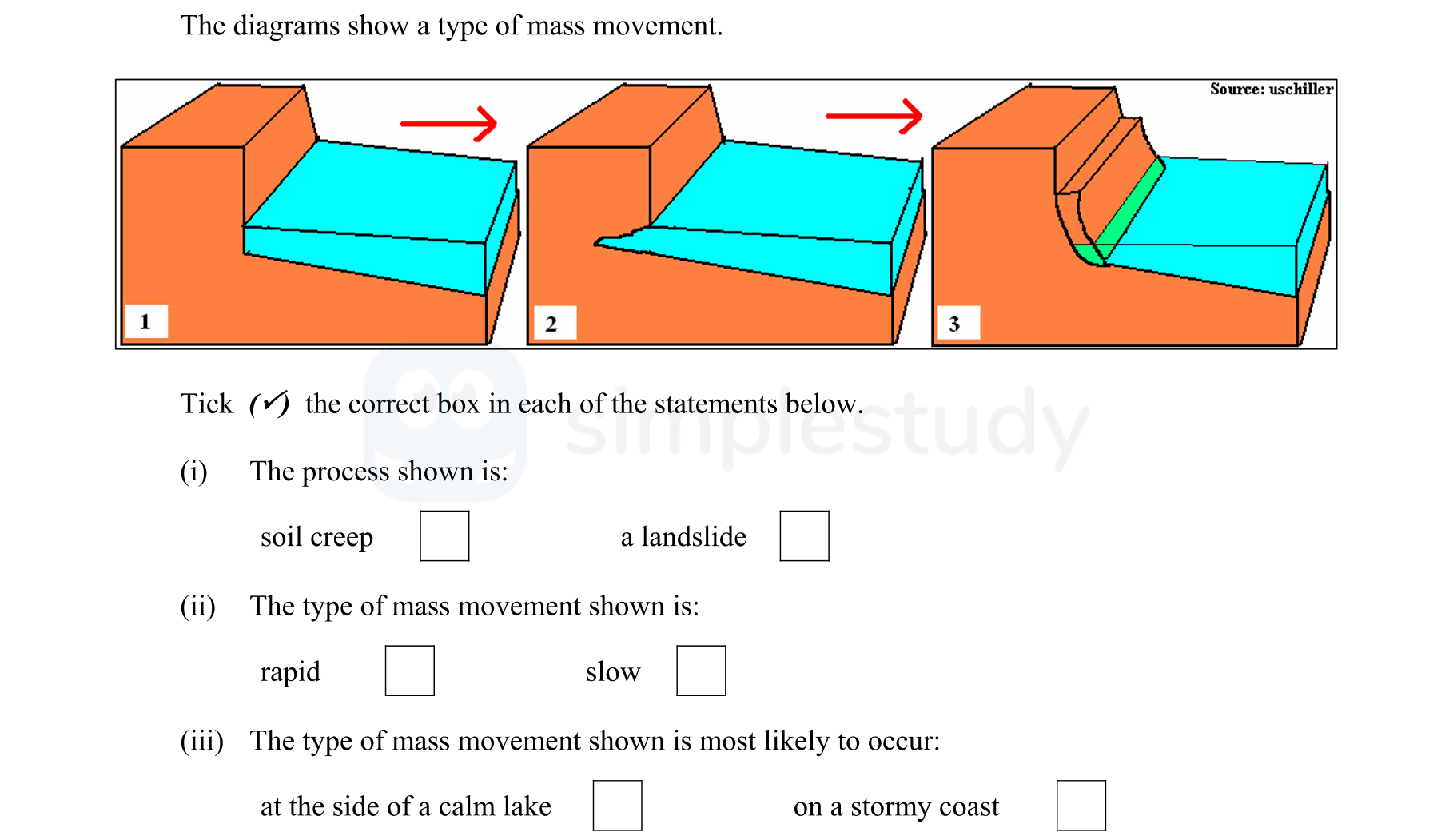 The-diagrams-show-a-type-of-mass-movement-Junior Cycle Geography-Question 3-2008.png