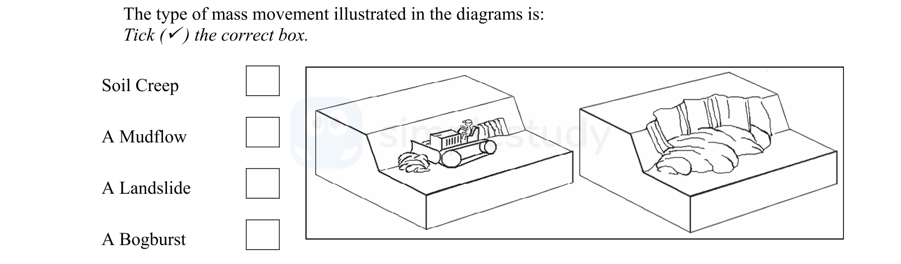 The-type-of-mass-movement-illustrated-in-the-diagrams-is:-Tick-(✓)-the-correct-box-Junior Cycle Geography-Question 3-2006.png