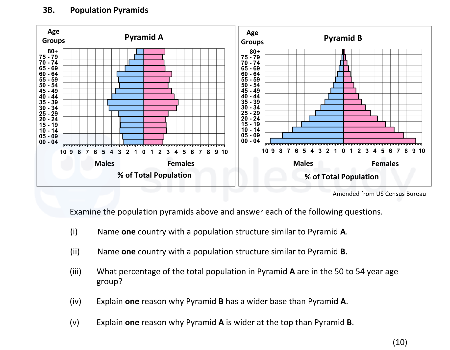 Examine-the-population-pyramids-above-and-answer-each-of-the-following-questions-Junior Cycle Geography-Question 3B-2018.png