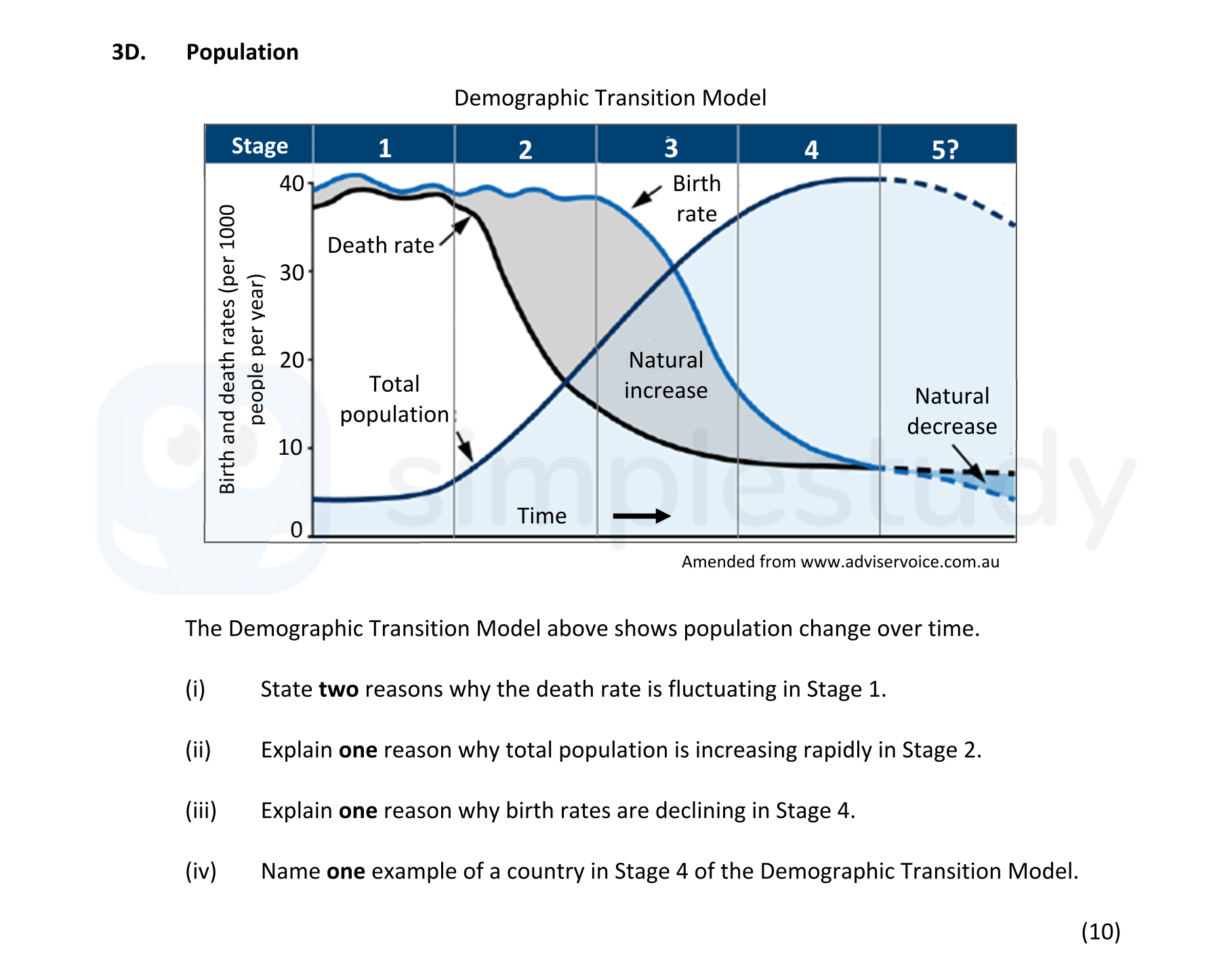 The-Demographic-Transition-Model-above-shows-population-change-over-time-Junior Cycle Geography-Question 3D-2017.png