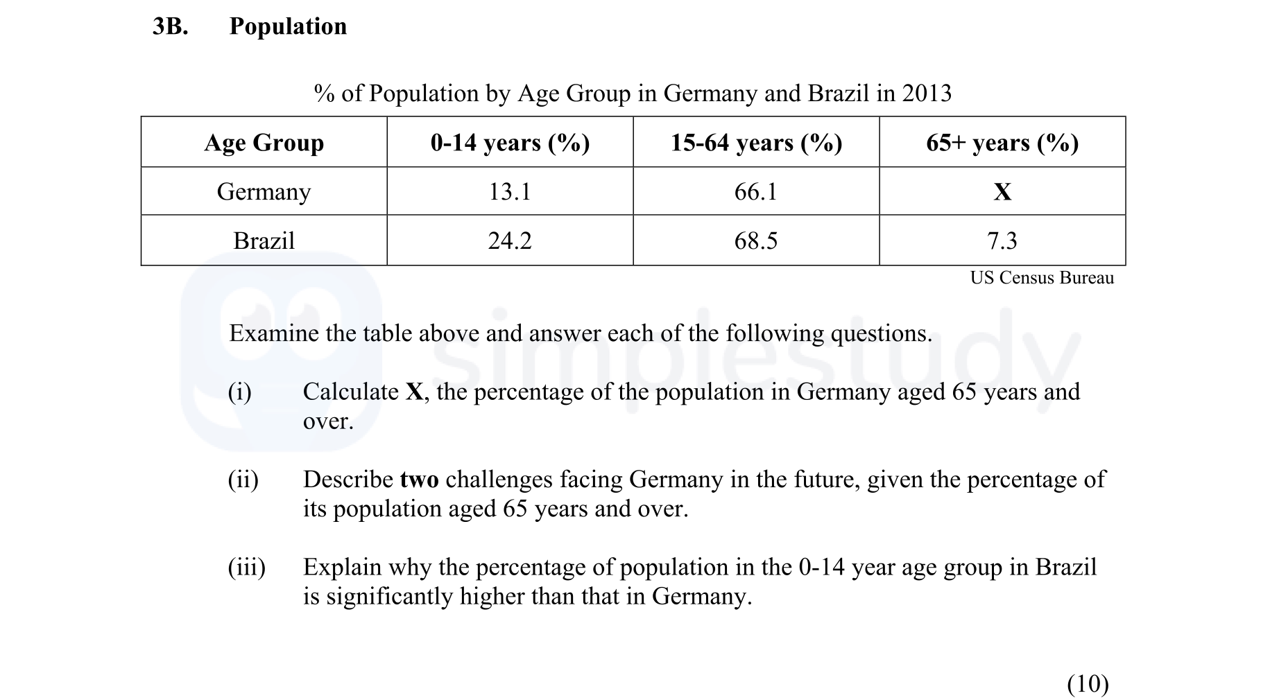 %-of-Population-by-Age-Group-in-Germany-and-Brazil-in-2013--Age-Group--0-14-years-(%)-15-64-years-(%)-65+-years-(%)--Germany-13.1-66.1-X--Brazil-24.2-68.5-7.3--Examine-the-table-above-and-answer-each-of-the-following-questions-Junior Cycle Geography-Question 3B-2015.png