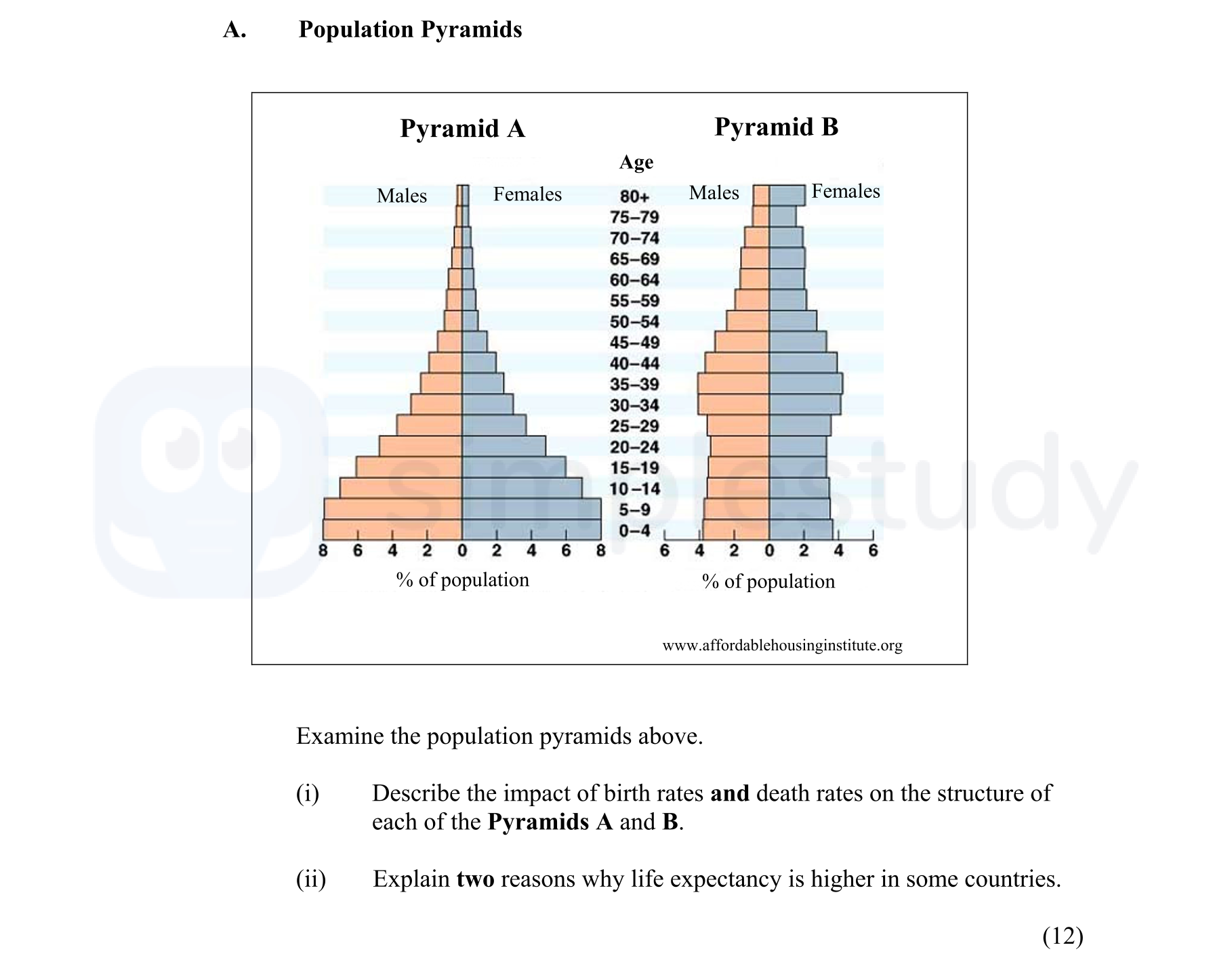 Examine-the-population-pyramids-above-Junior Cycle Geography-Question A-2014.png