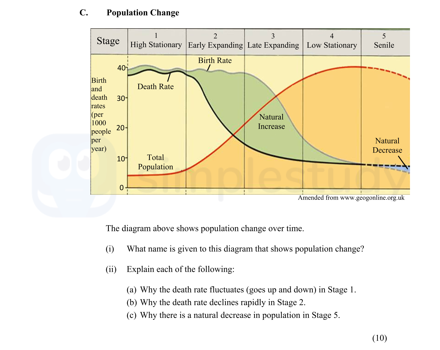 The-diagram-above-shows-population-change-over-time-Junior Cycle Geography-Question C-2014.png
