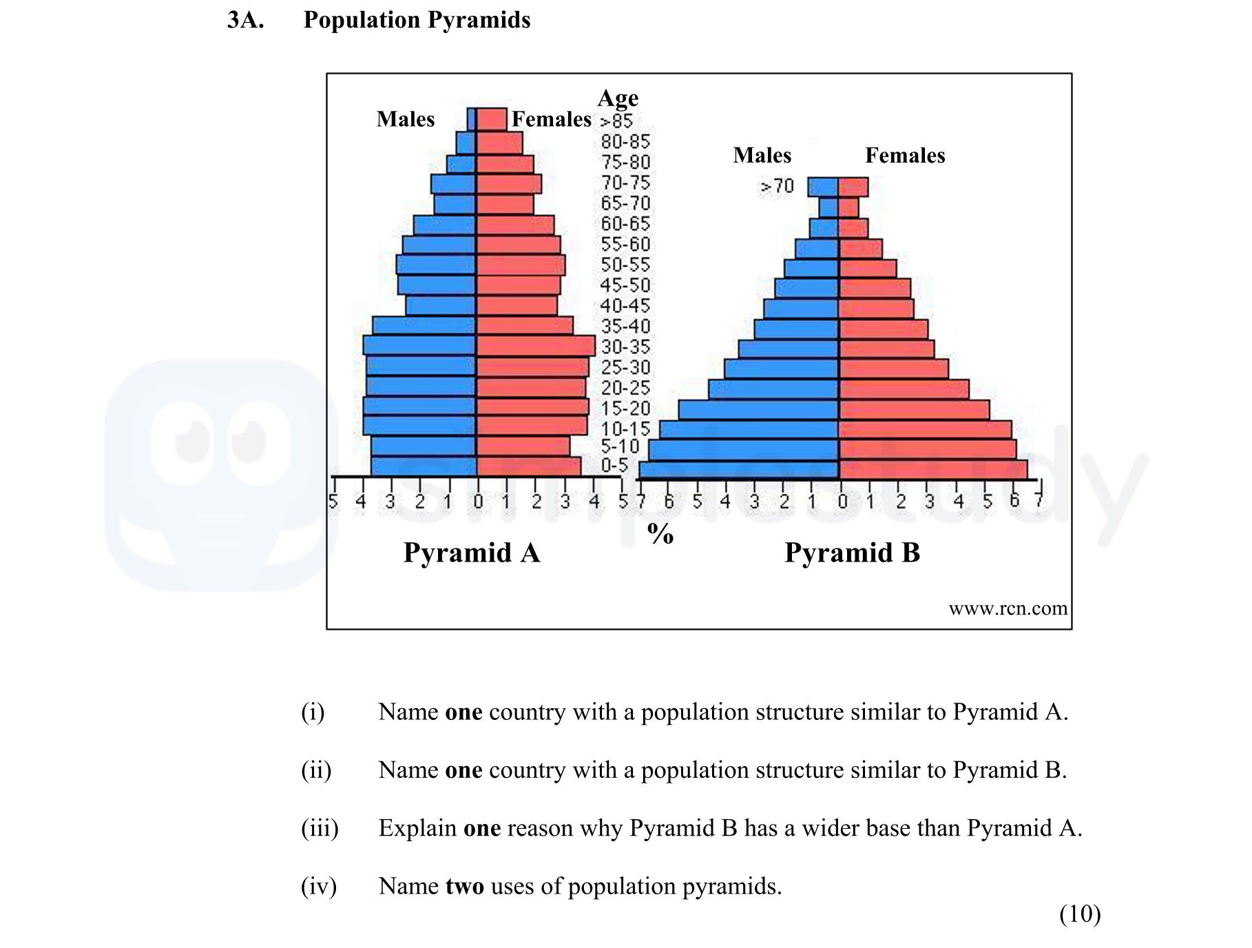 Population-Pyramids--(i)-Name-one-country-with-a-population-structure-similar-to-Pyramid-A-Junior Cycle Geography-Question 3A-2012.png