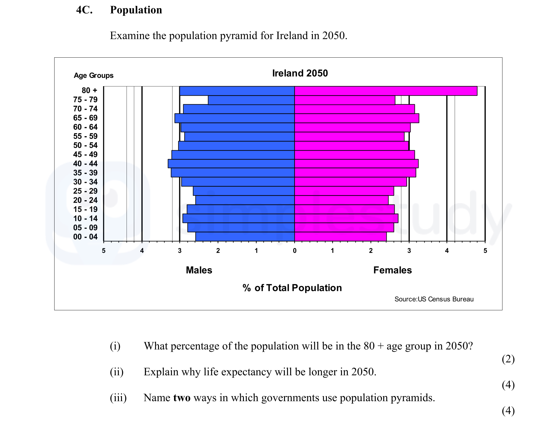 Examine-the-population-pyramid-for-Ireland-in-2050-Junior Cycle Geography-Question 4C-2010.png