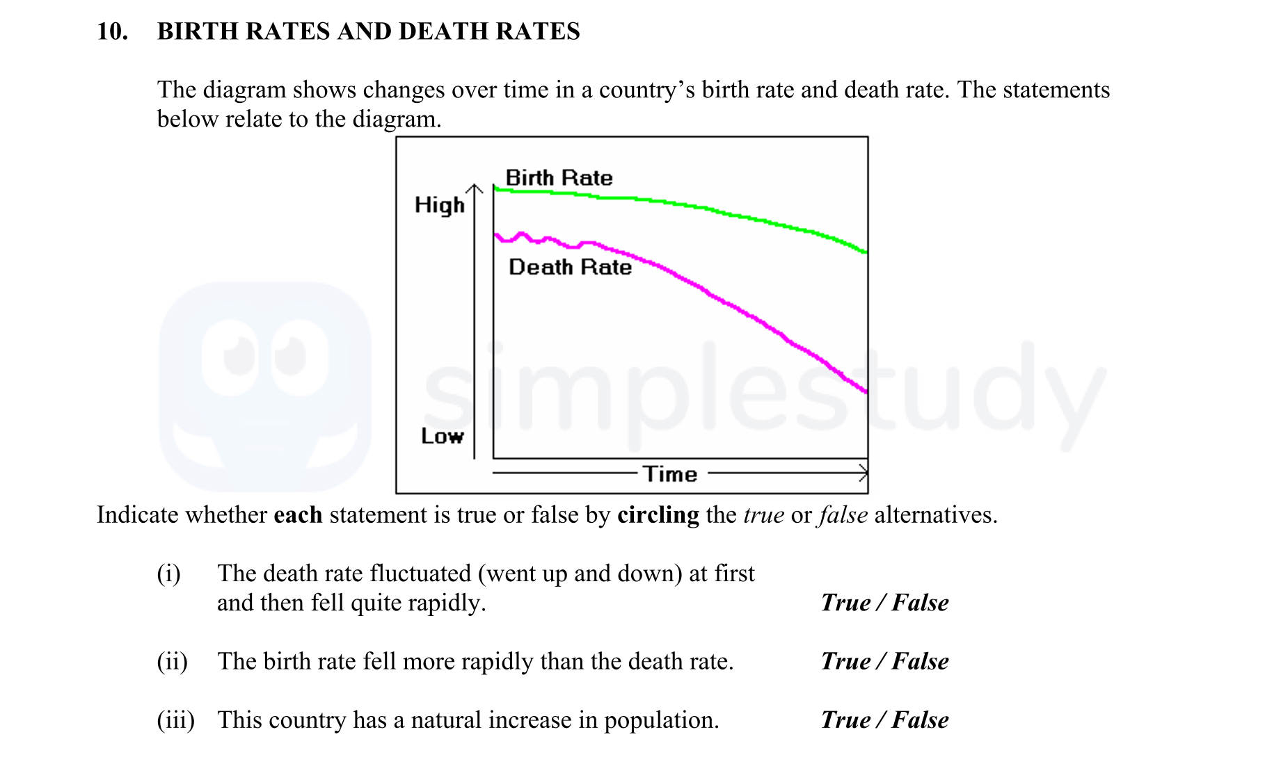 BIRTH-RATES-AND-DEATH-RATES--The-diagram-shows-changes-over-time-in-a-country’s-birth-rate-and-death-rate-Junior Cycle Geography-Question 10-2009.png