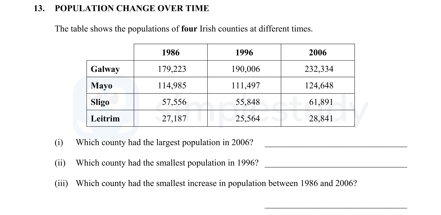 POPULATION-CHANGE-OVER-TIME--The-table-shows-the-populations-of-four-Irish-counties-at-different-times-Junior Cycle Geography-Question 13-2009.png